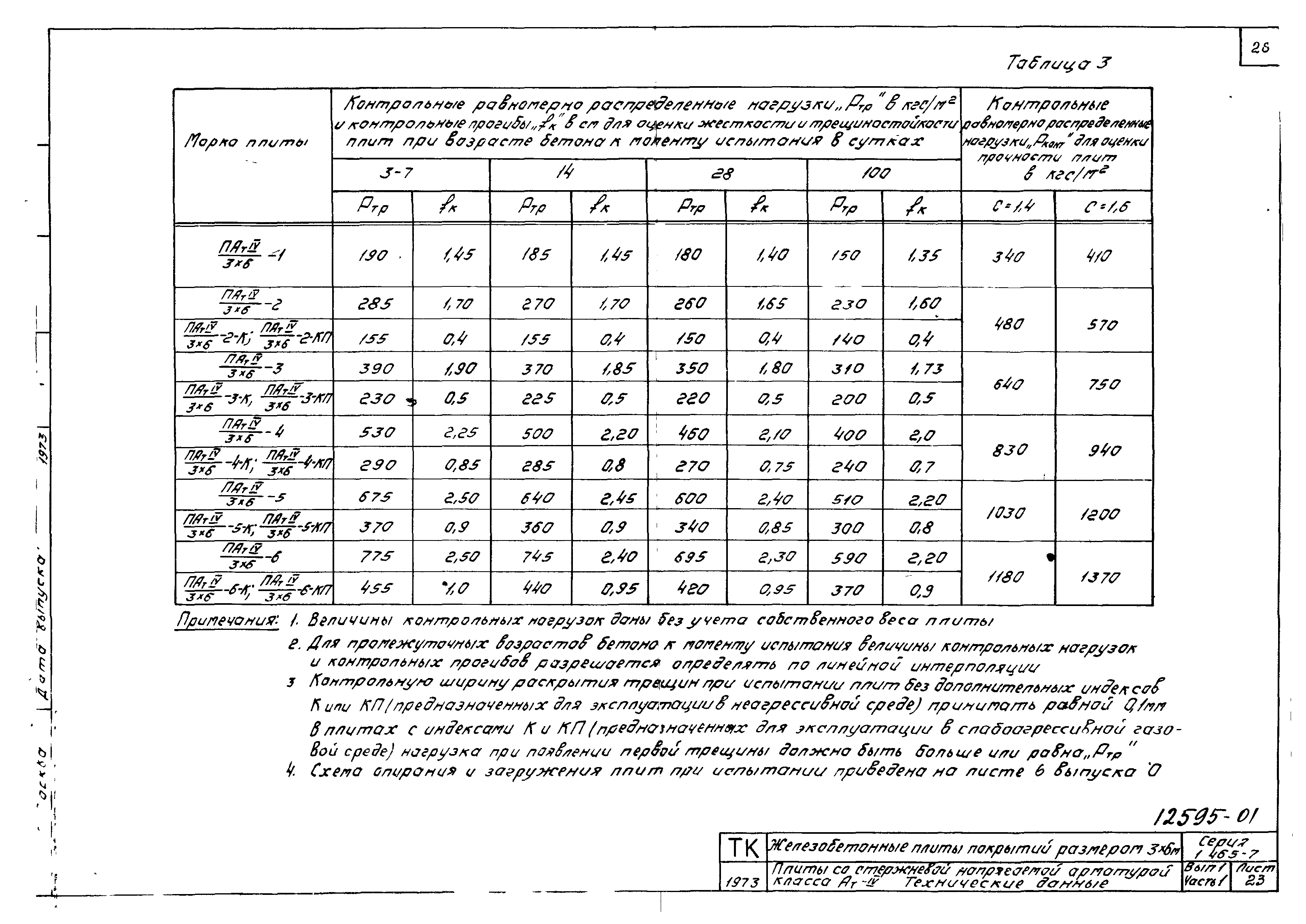 Серия 1.465-7