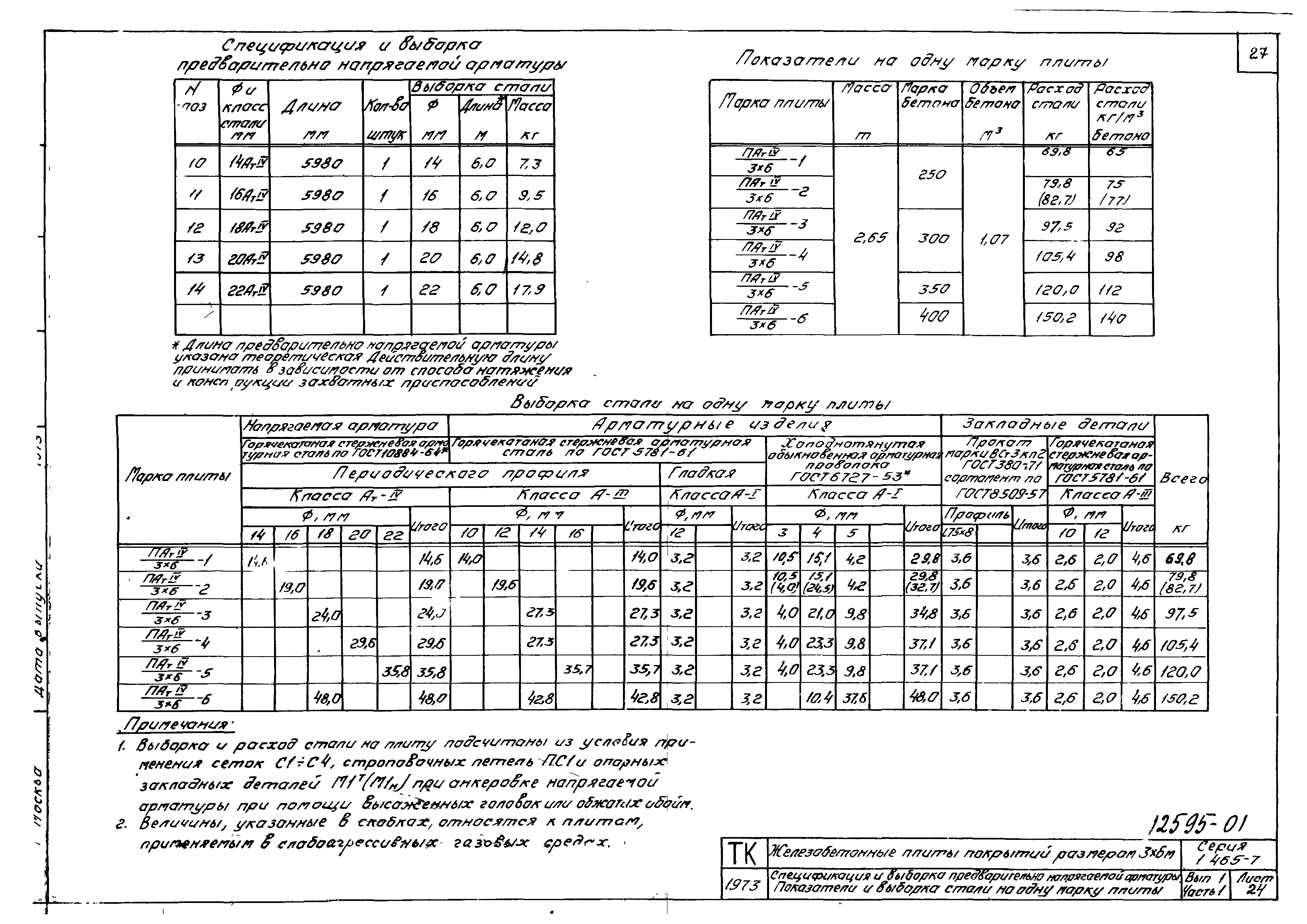 Серия 1.465-7