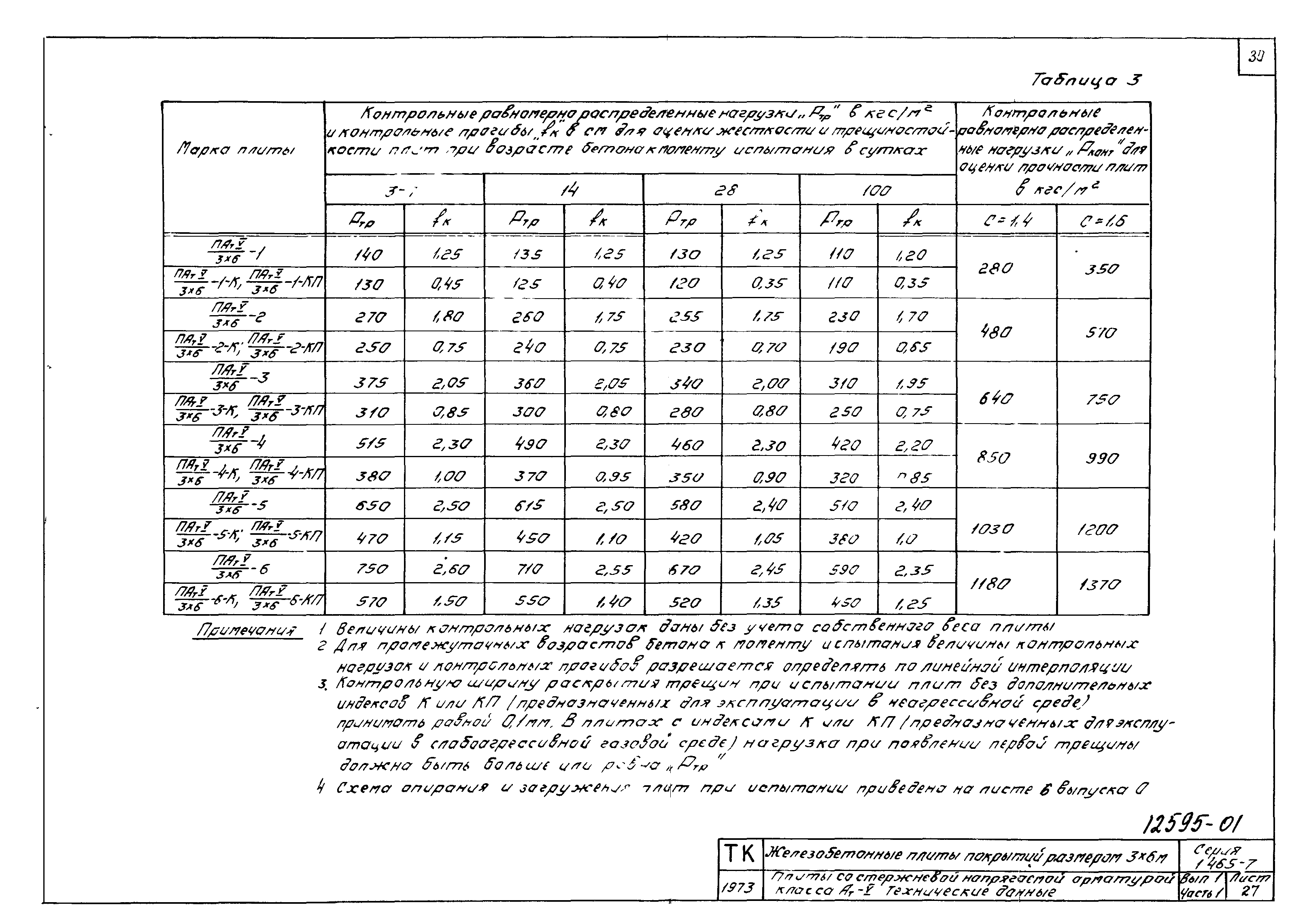 Серия 1.465-7