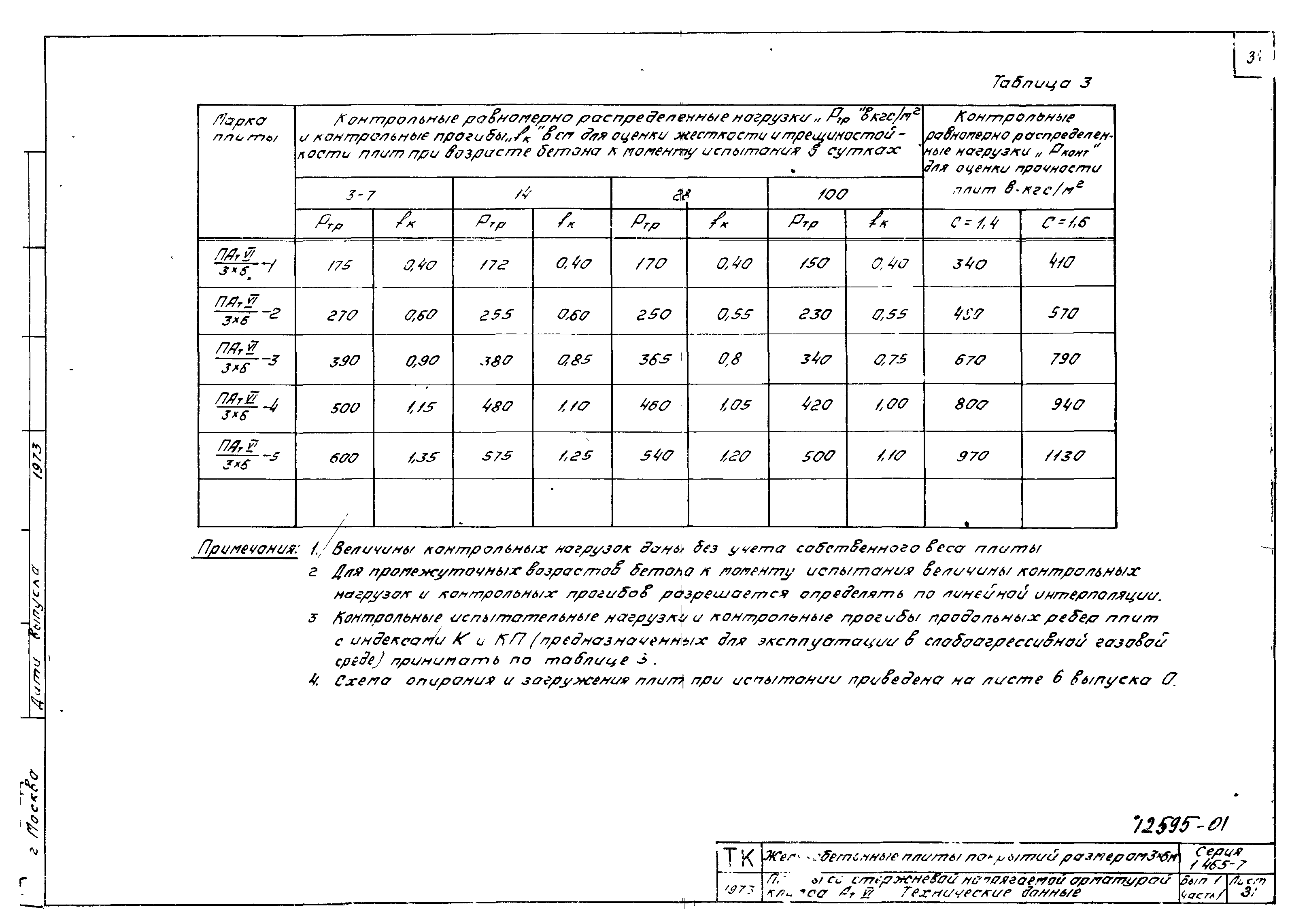 Серия 1.465-7