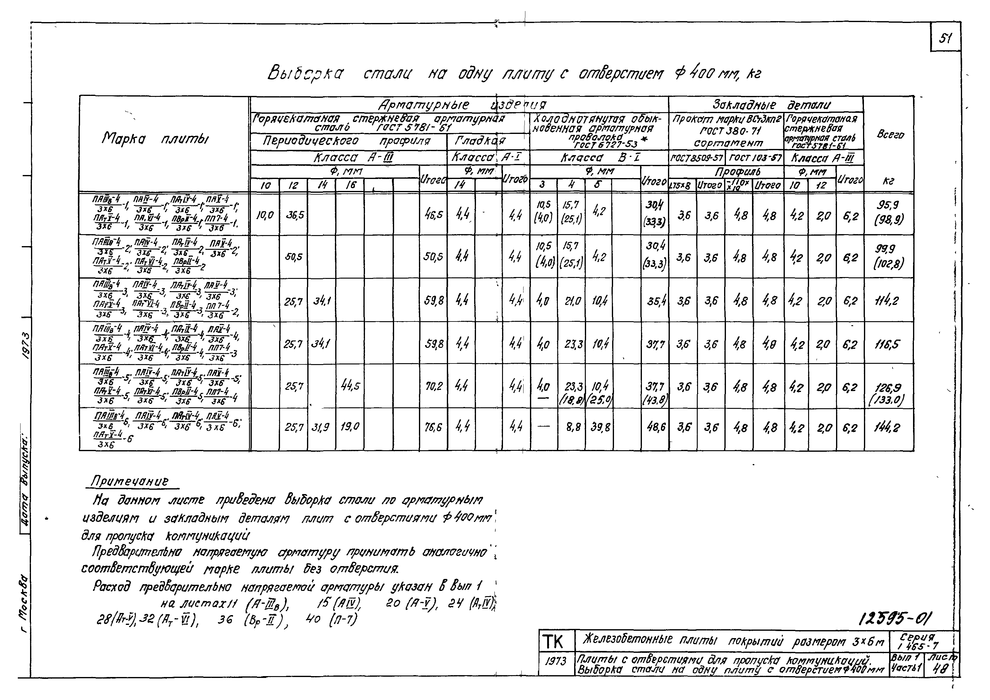 Серия 1.465-7