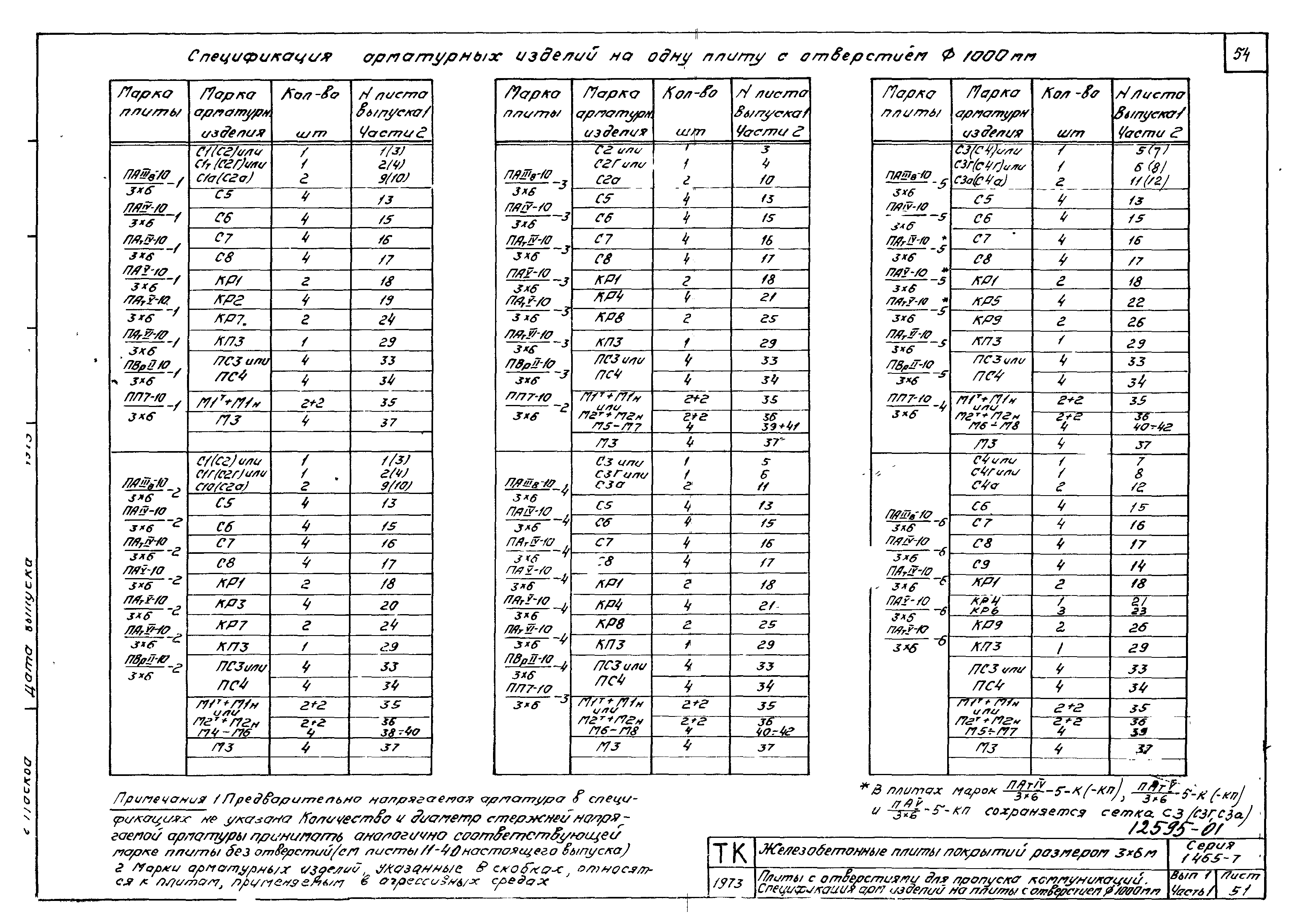 Серия 1.465-7