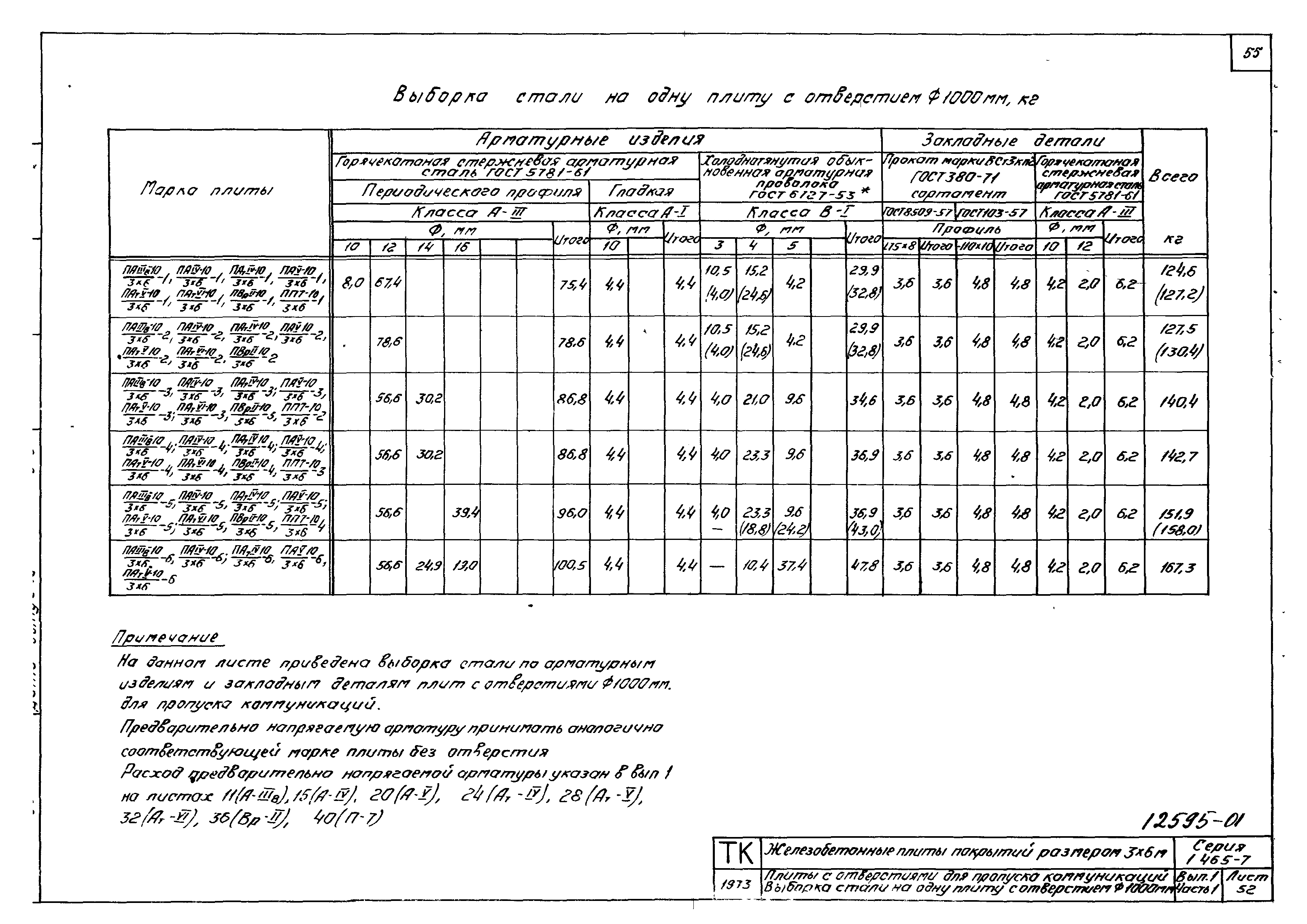 Серия 1.465-7