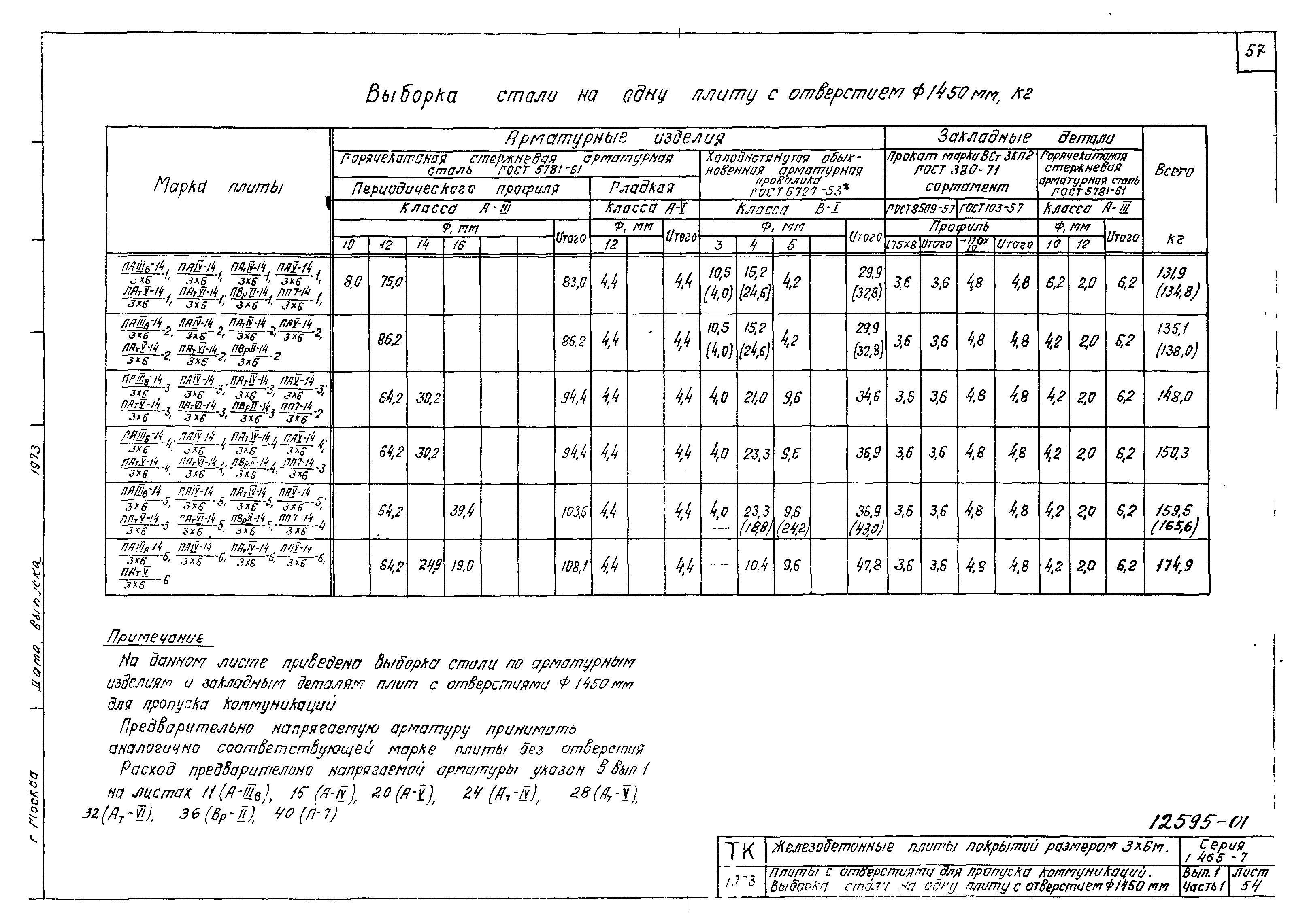 Серия 1.465-7