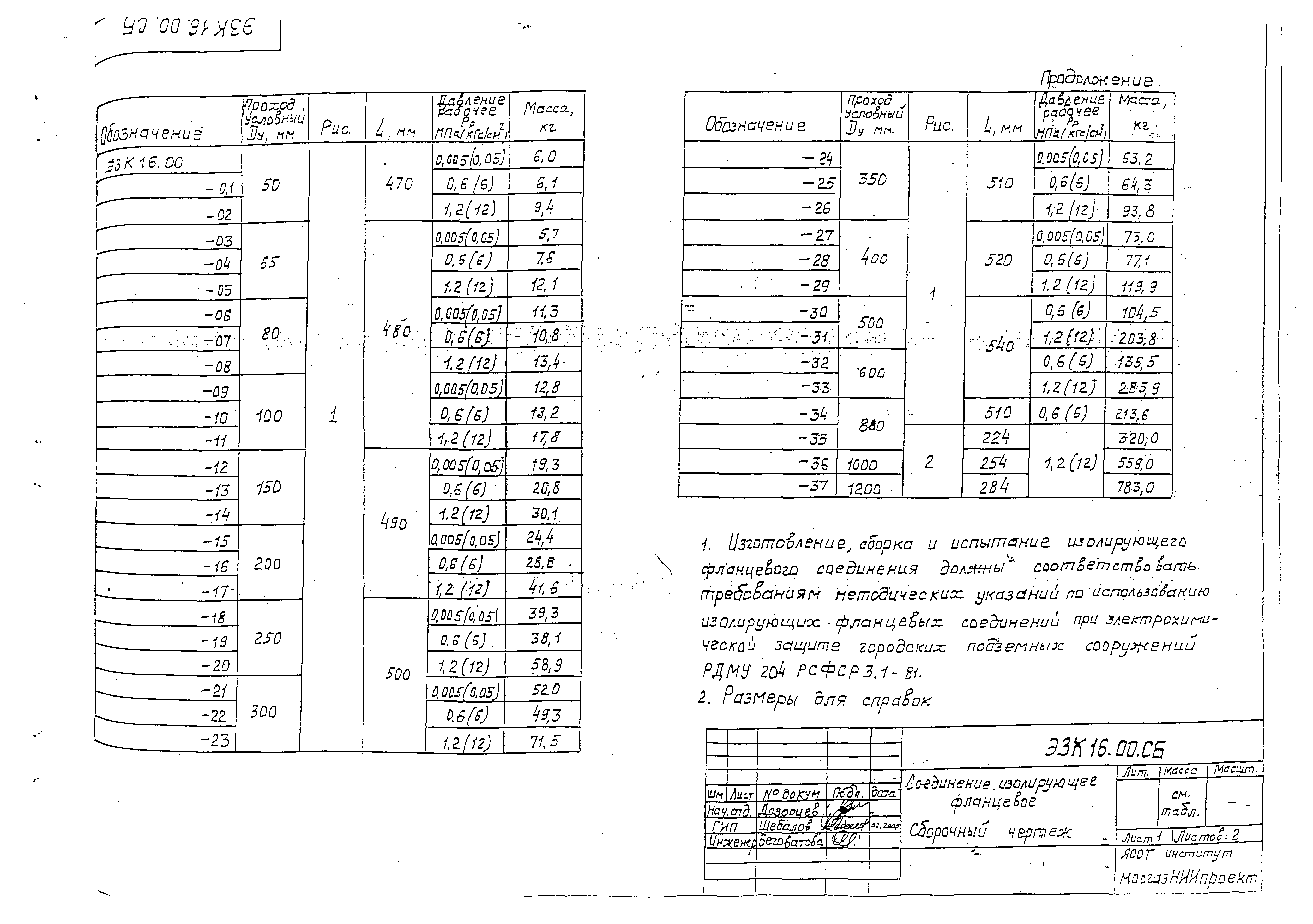 Серия МГНП 01-99