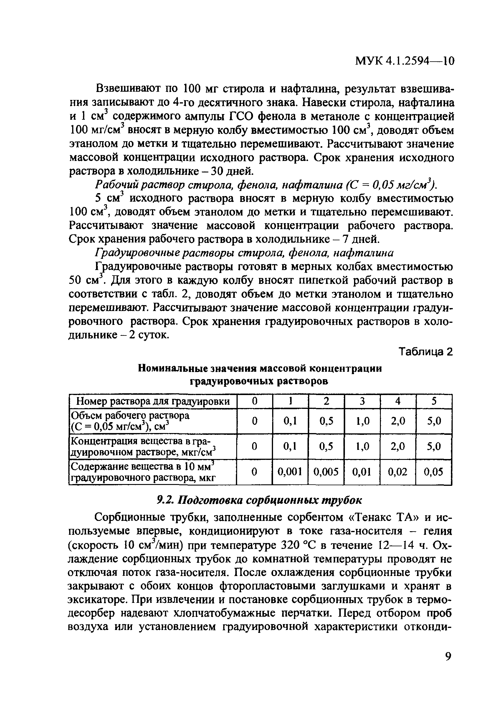 МУК 4.1.2594-10