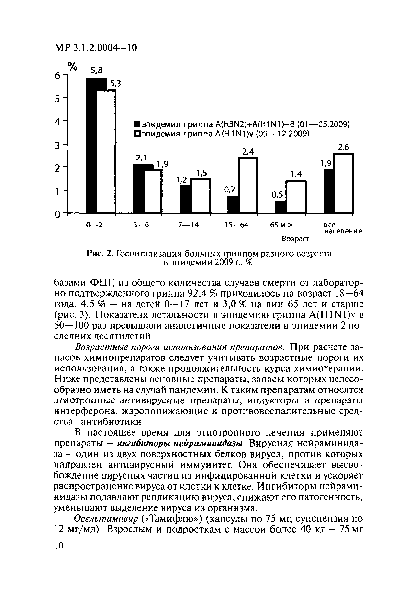 МР 3.1.2.0004-10