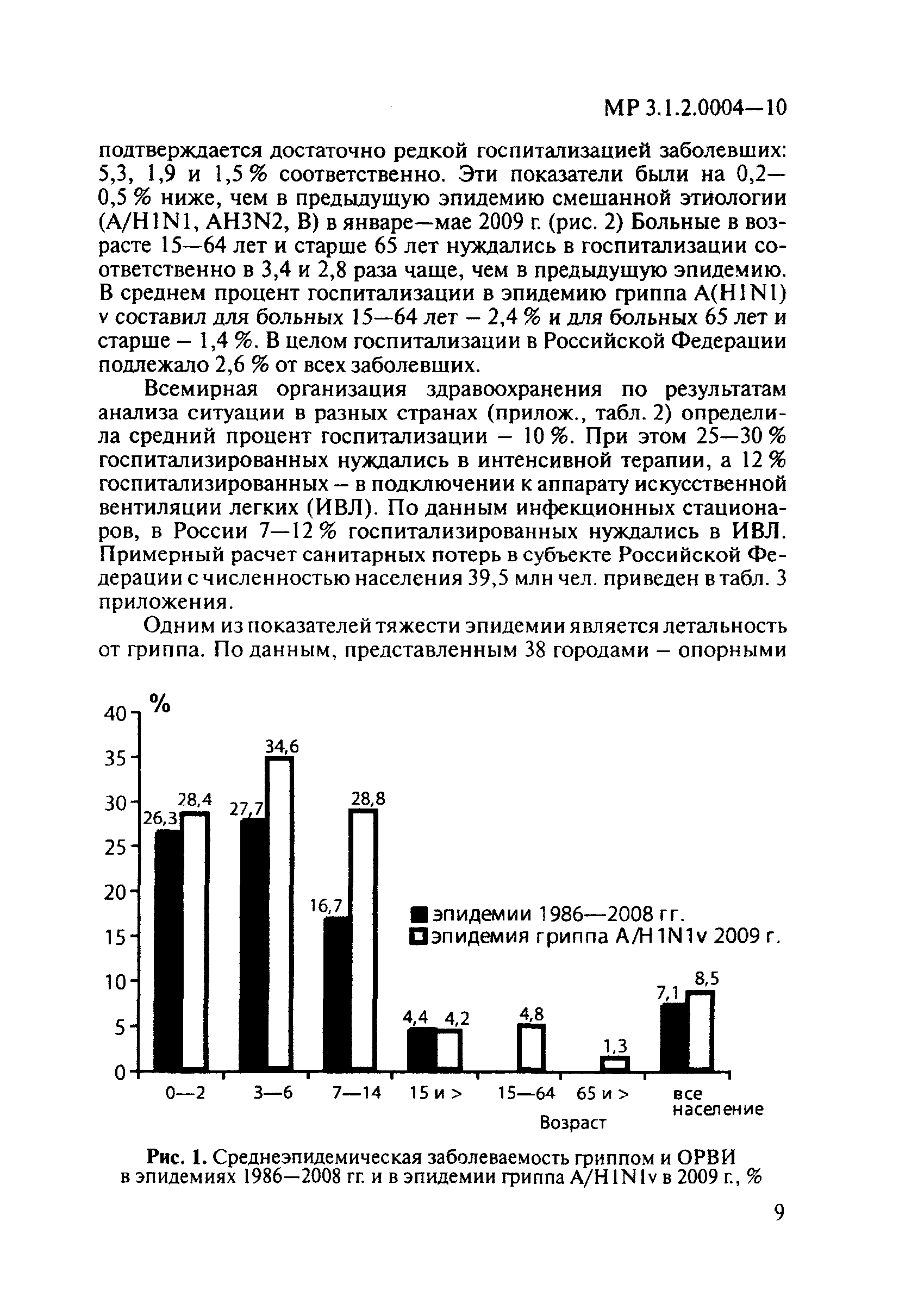 МР 3.1.2.0004-10