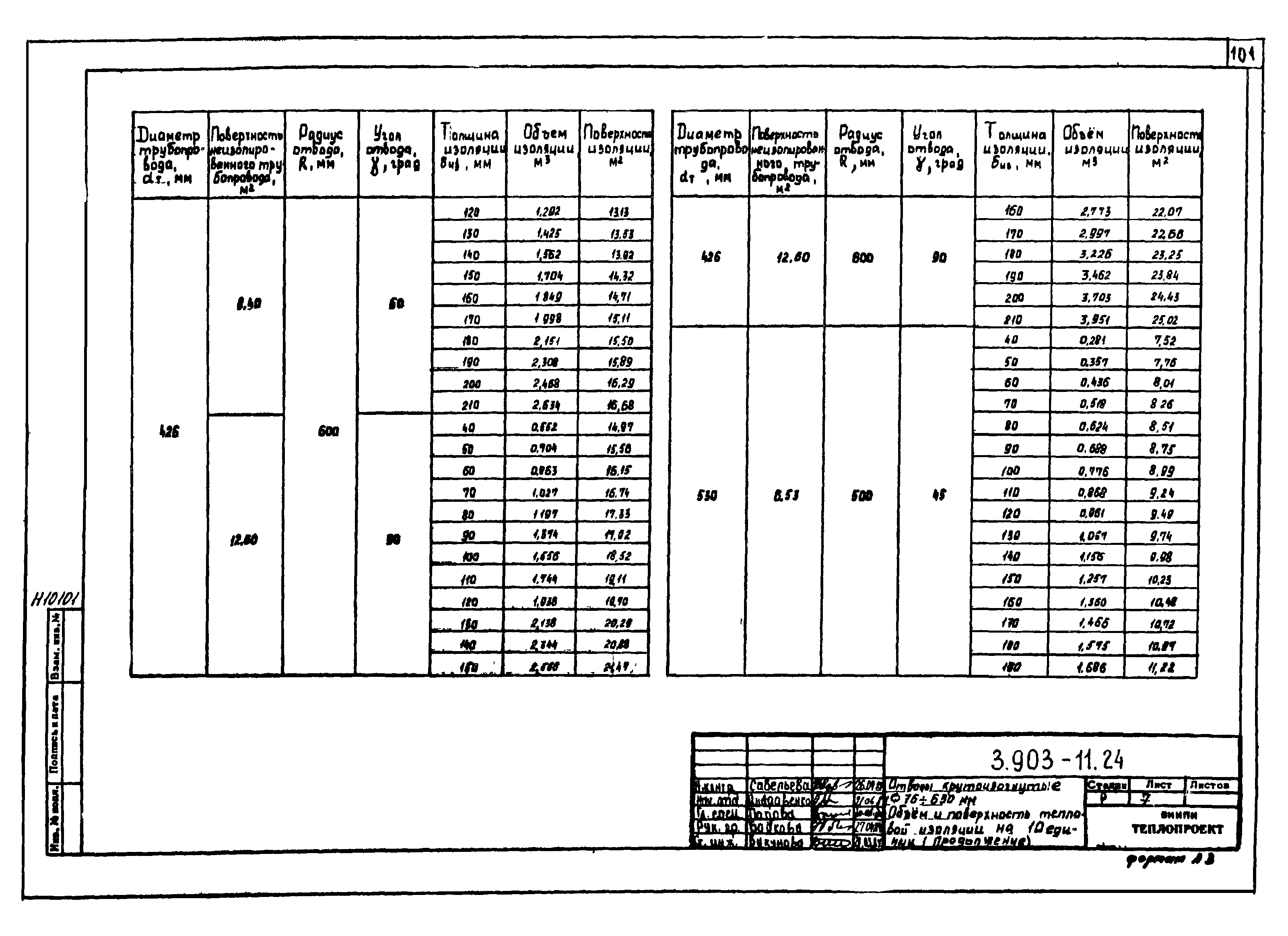 Серия 3.903-11