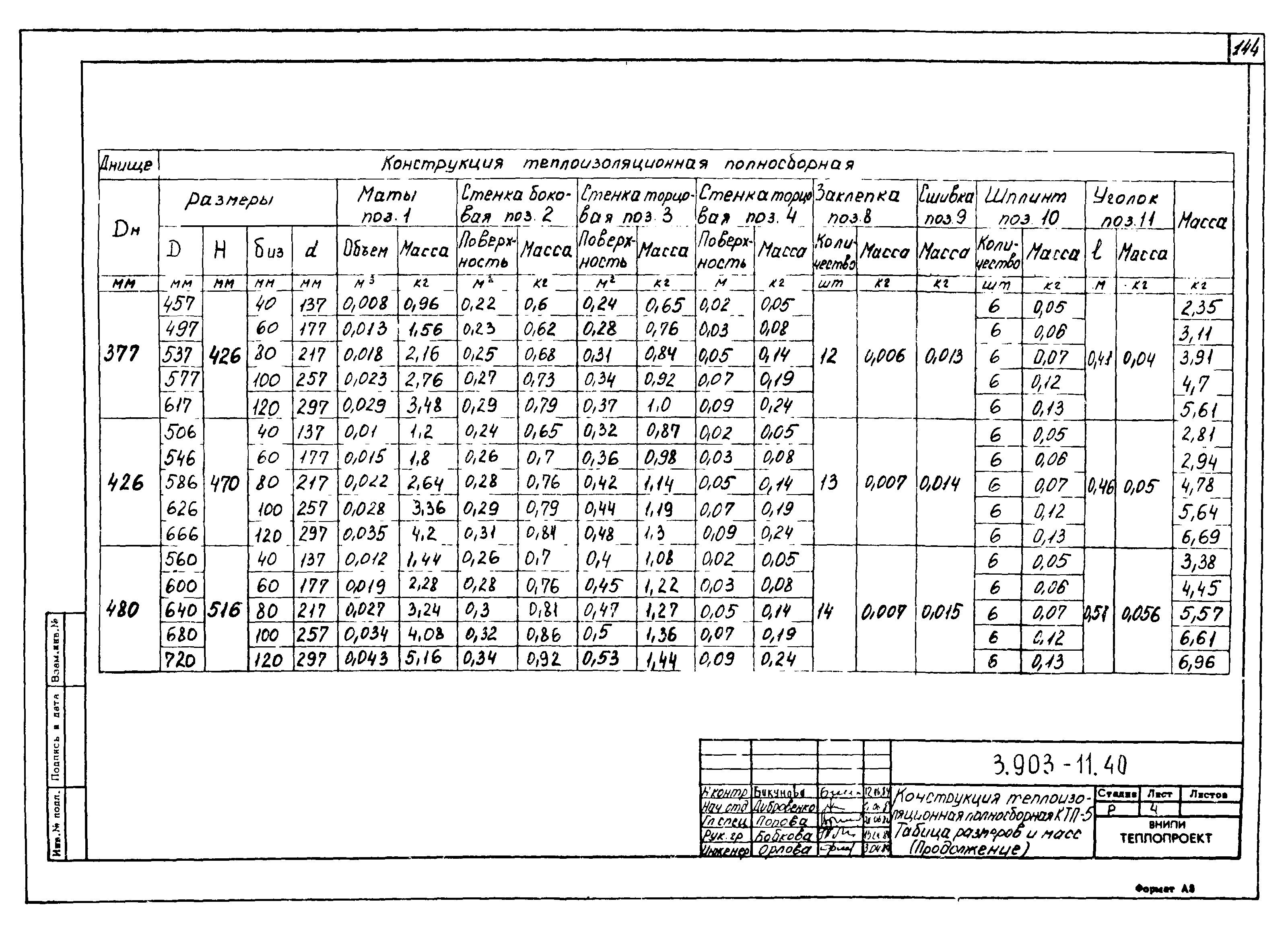 Серия 3.903-11