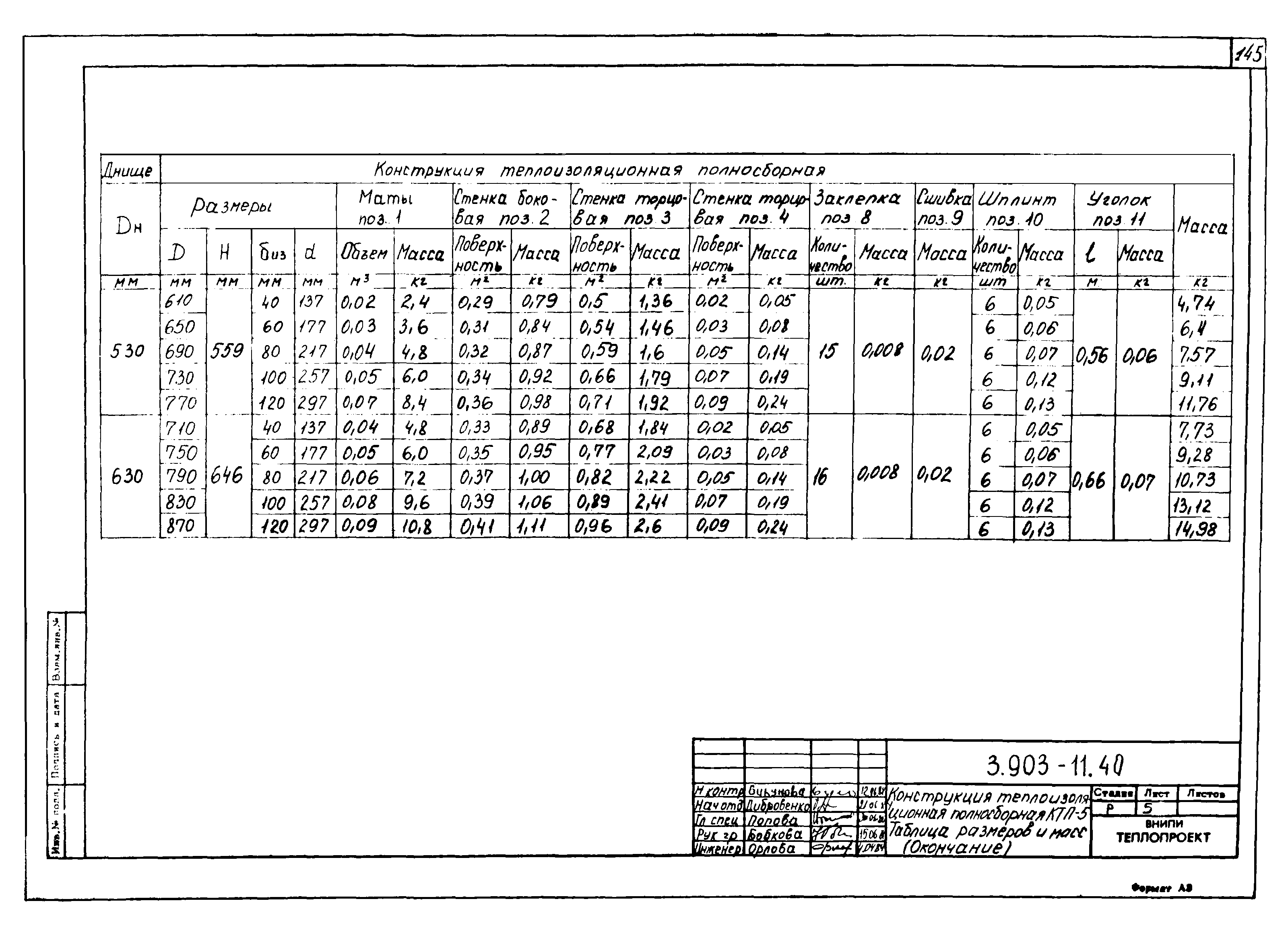 Серия 3.903-11