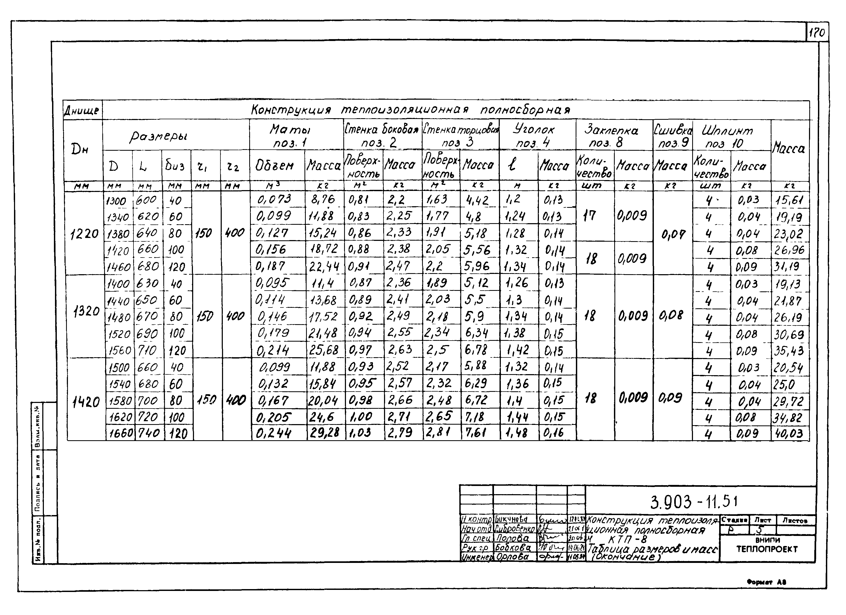 Серия 3.903-11