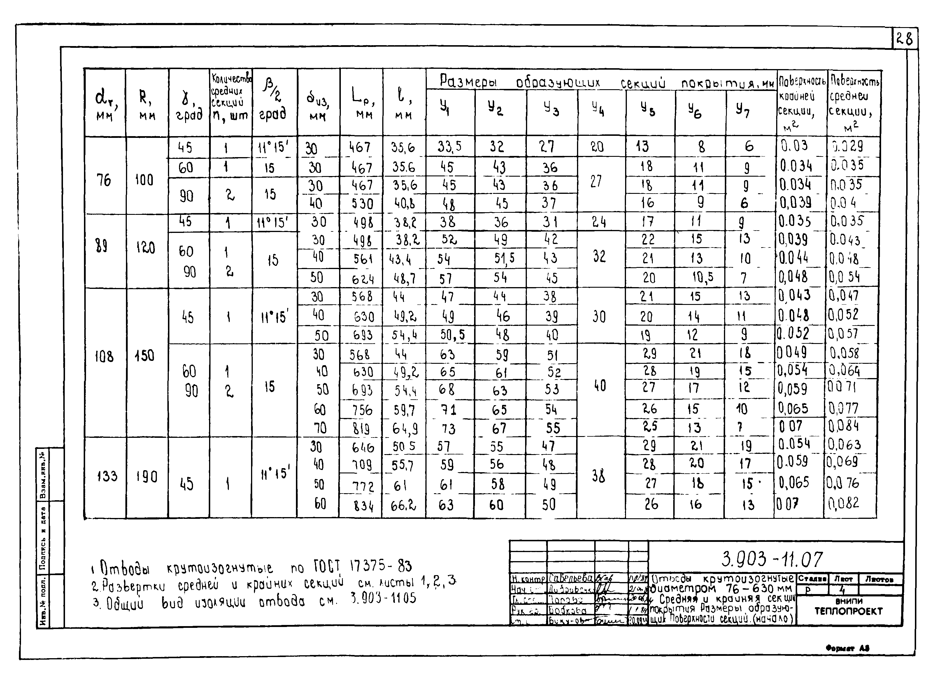 Серия 3.903-11