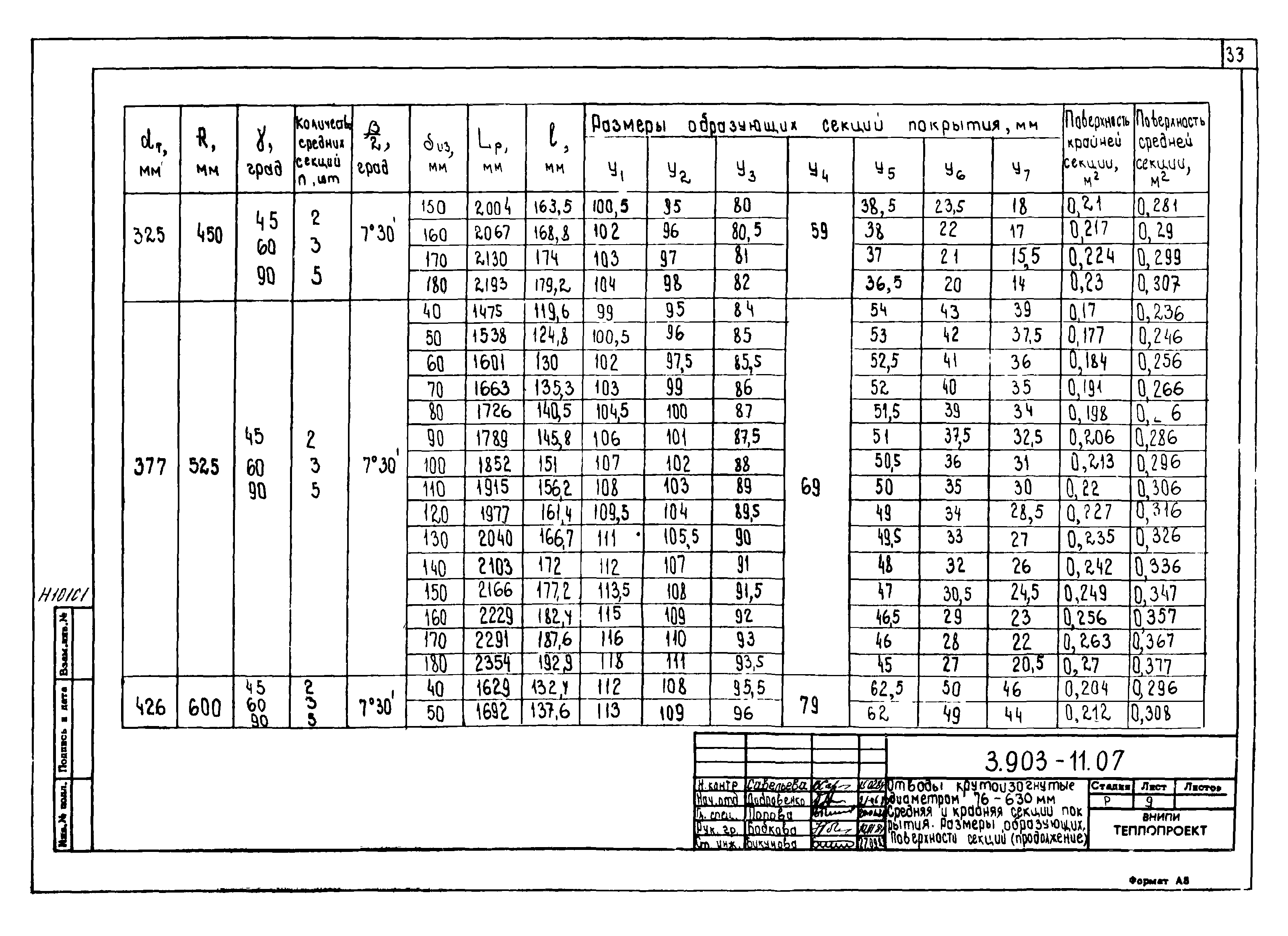 Серия 3.903-11