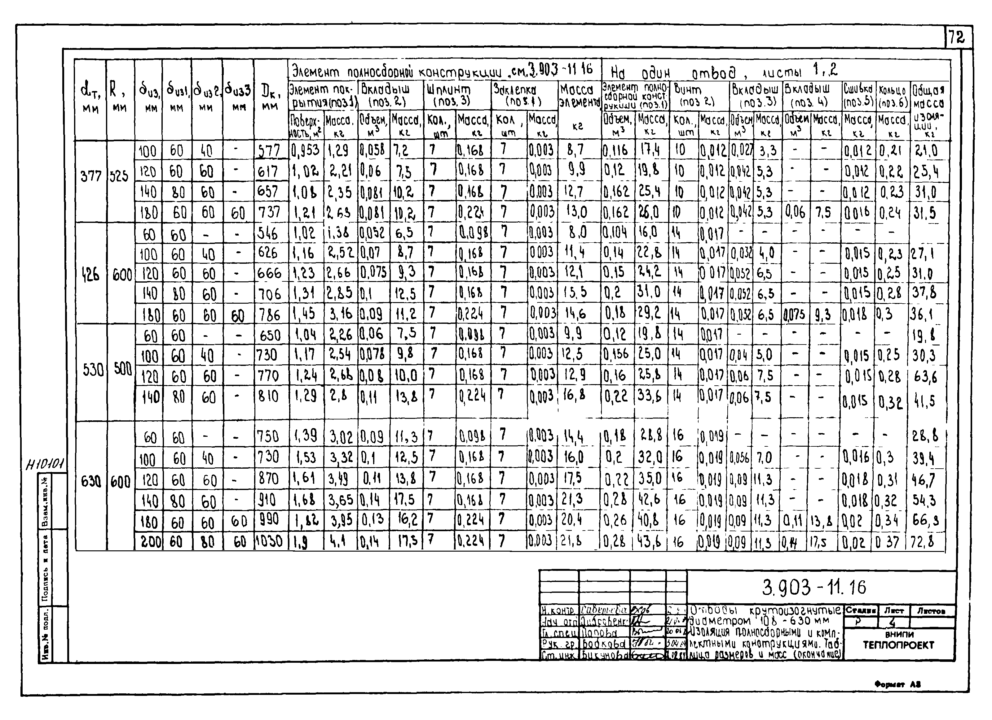 Серия 3.903-11