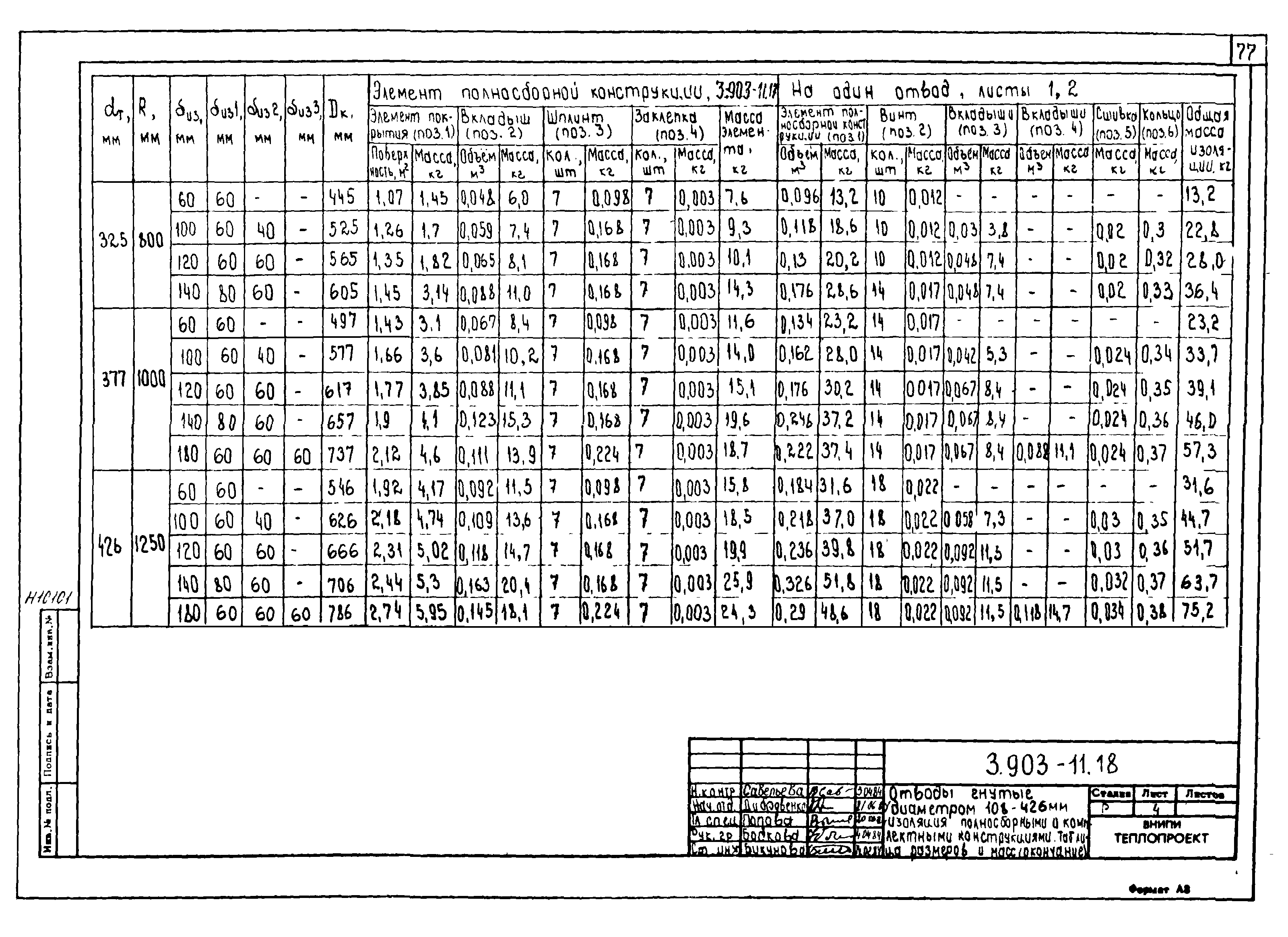 Серия 3.903-11