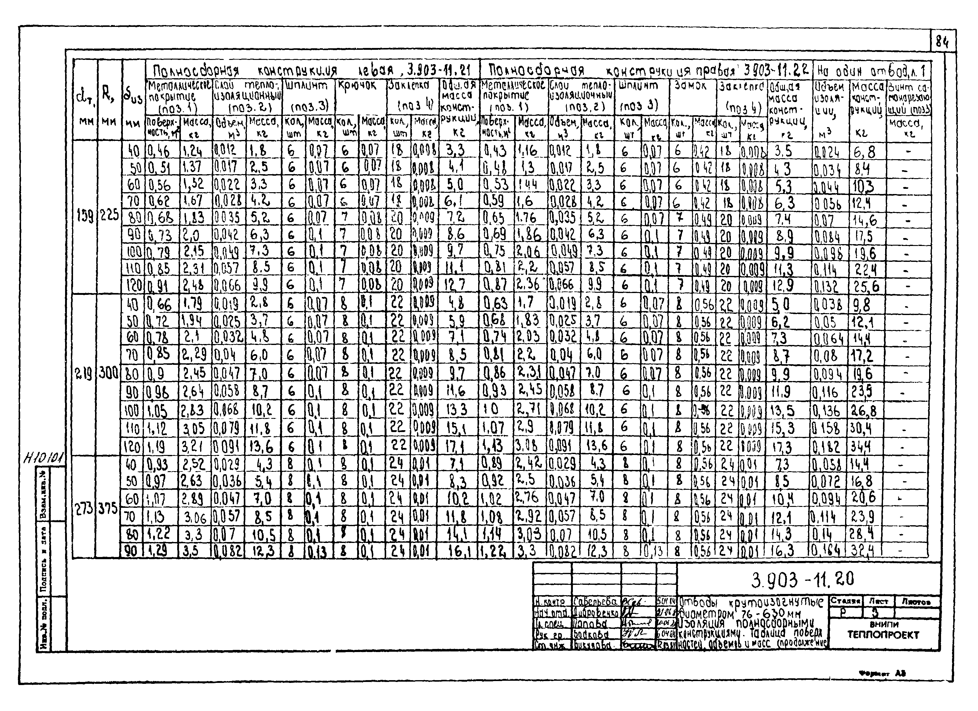 Серия 3.903-11