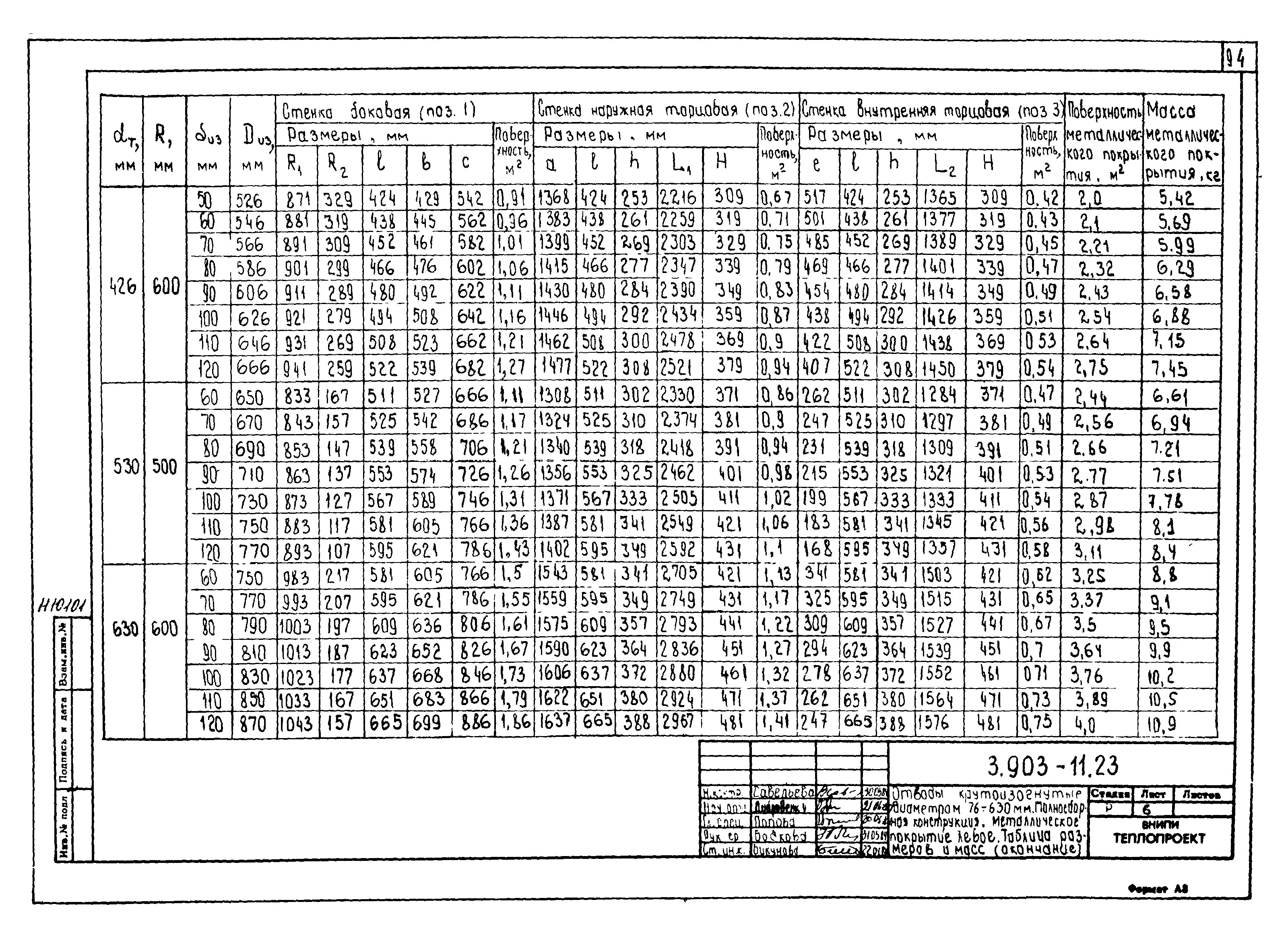 Серия 3.903-11