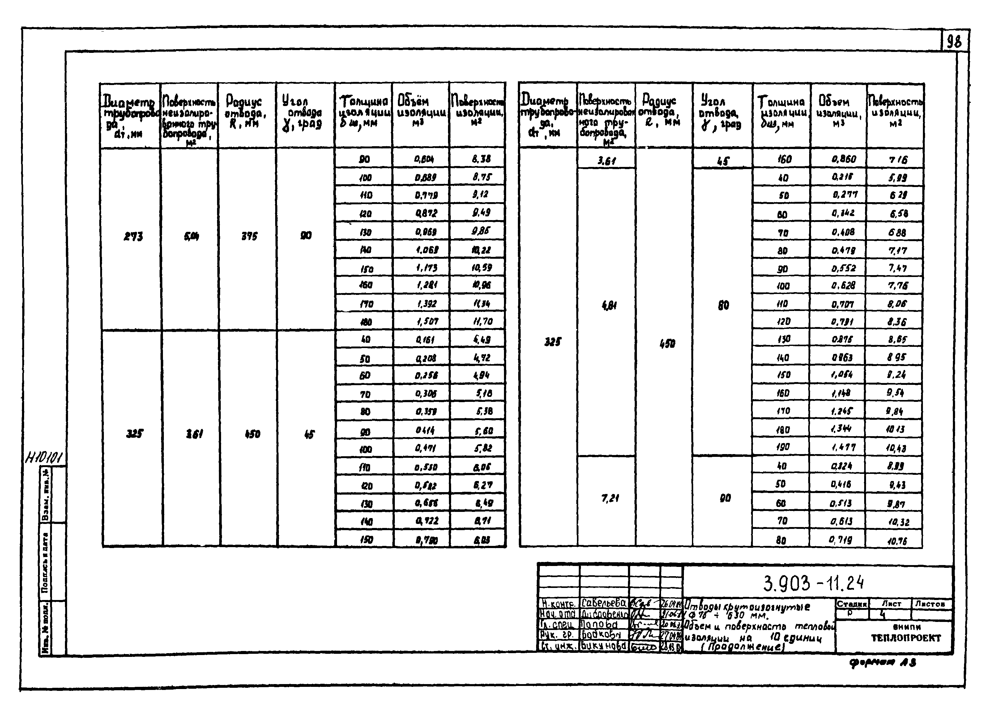 Серия 3.903-11