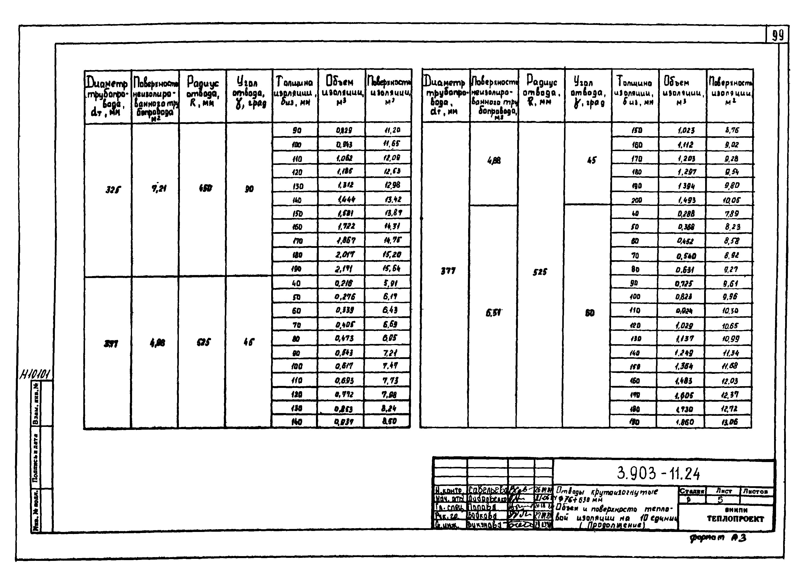 Серия 3.903-11