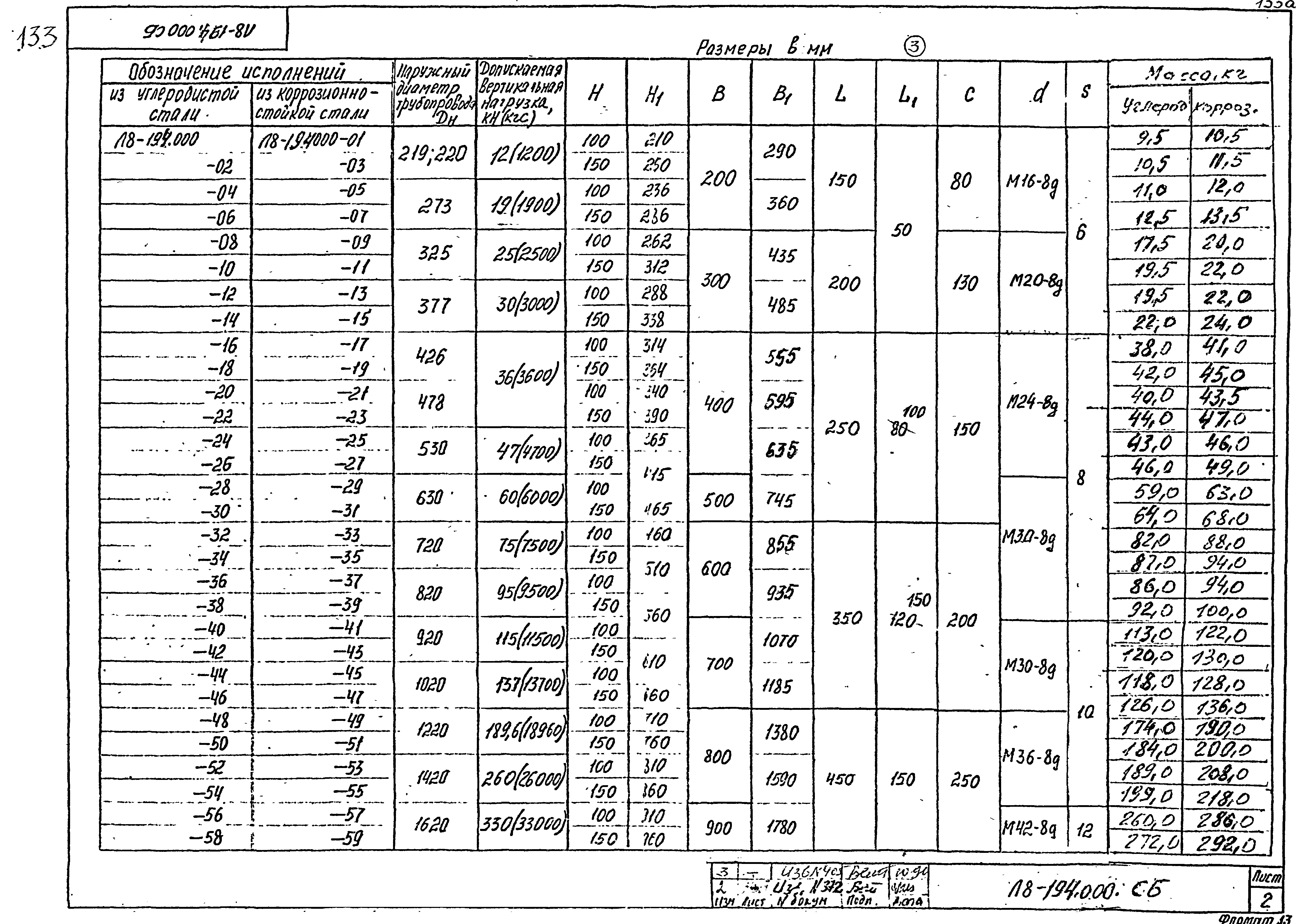 Л8-138.000 - Л8-200.000