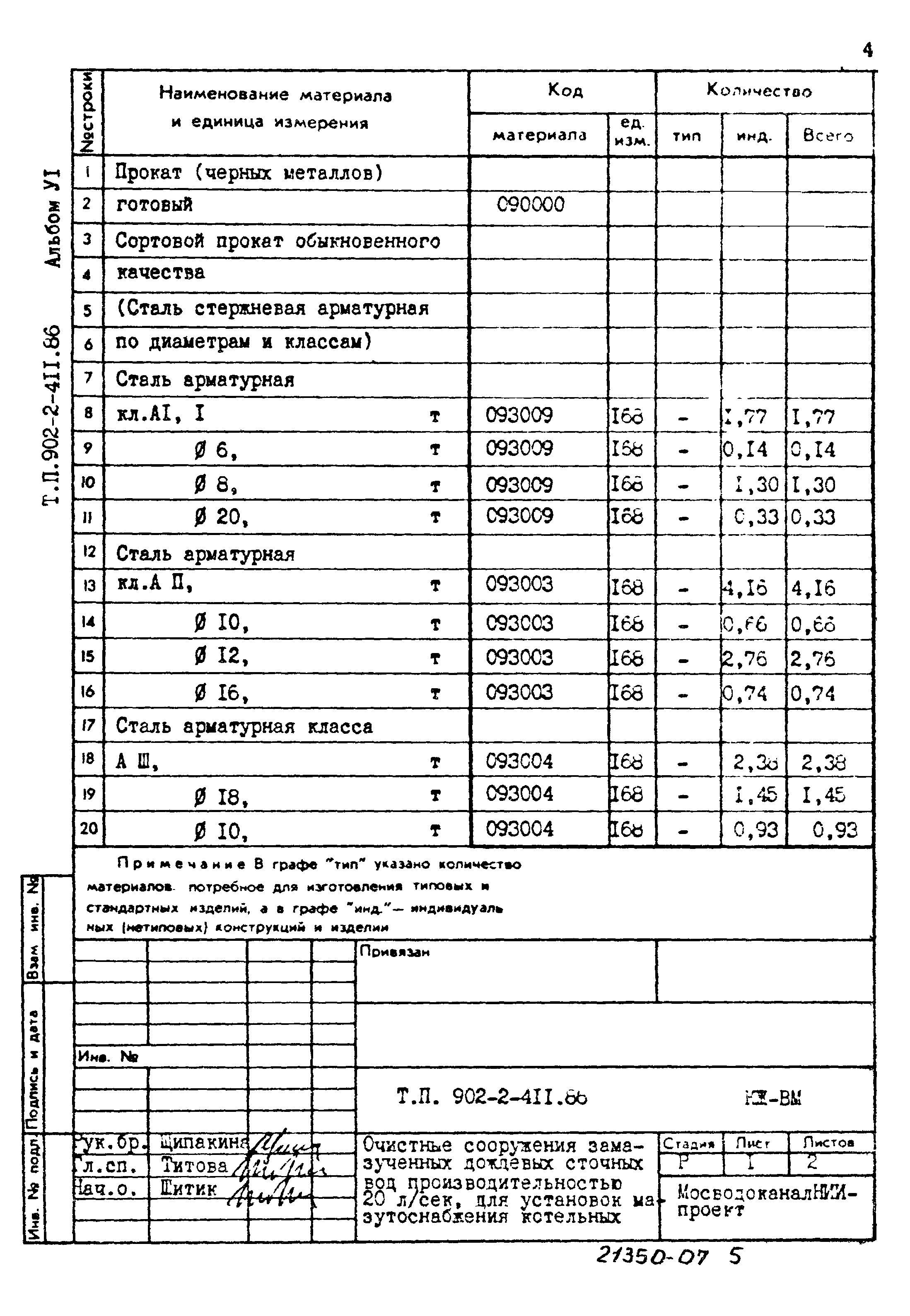 Типовой проект 902-2-411.86