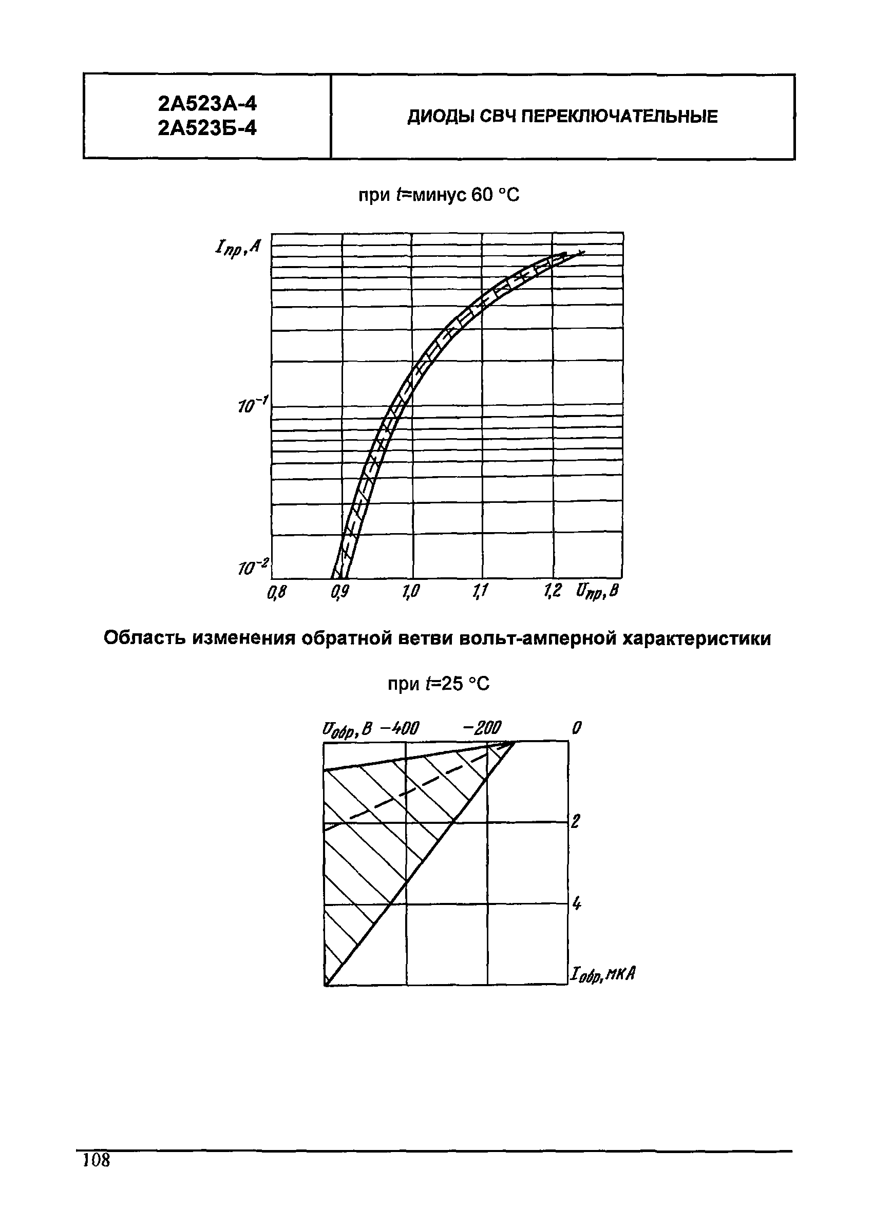 МДС 13-24.2010