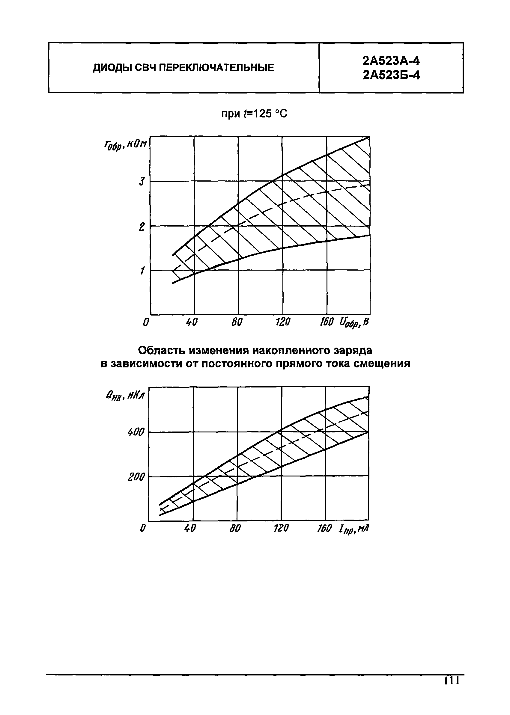 МДС 13-24.2010