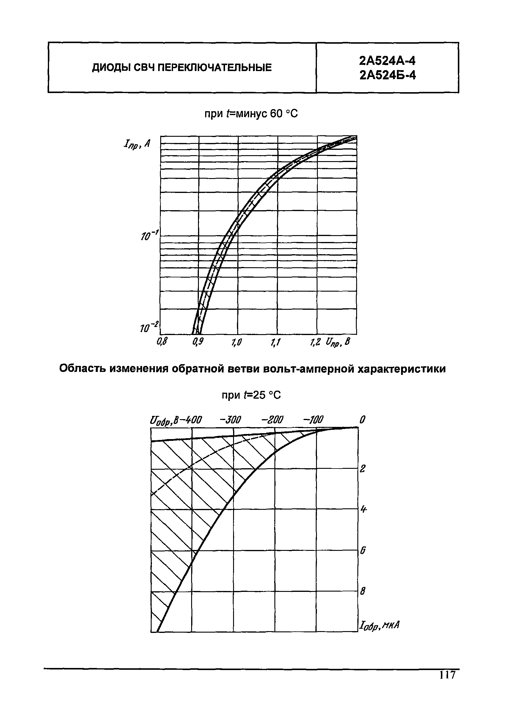 МДС 13-24.2010