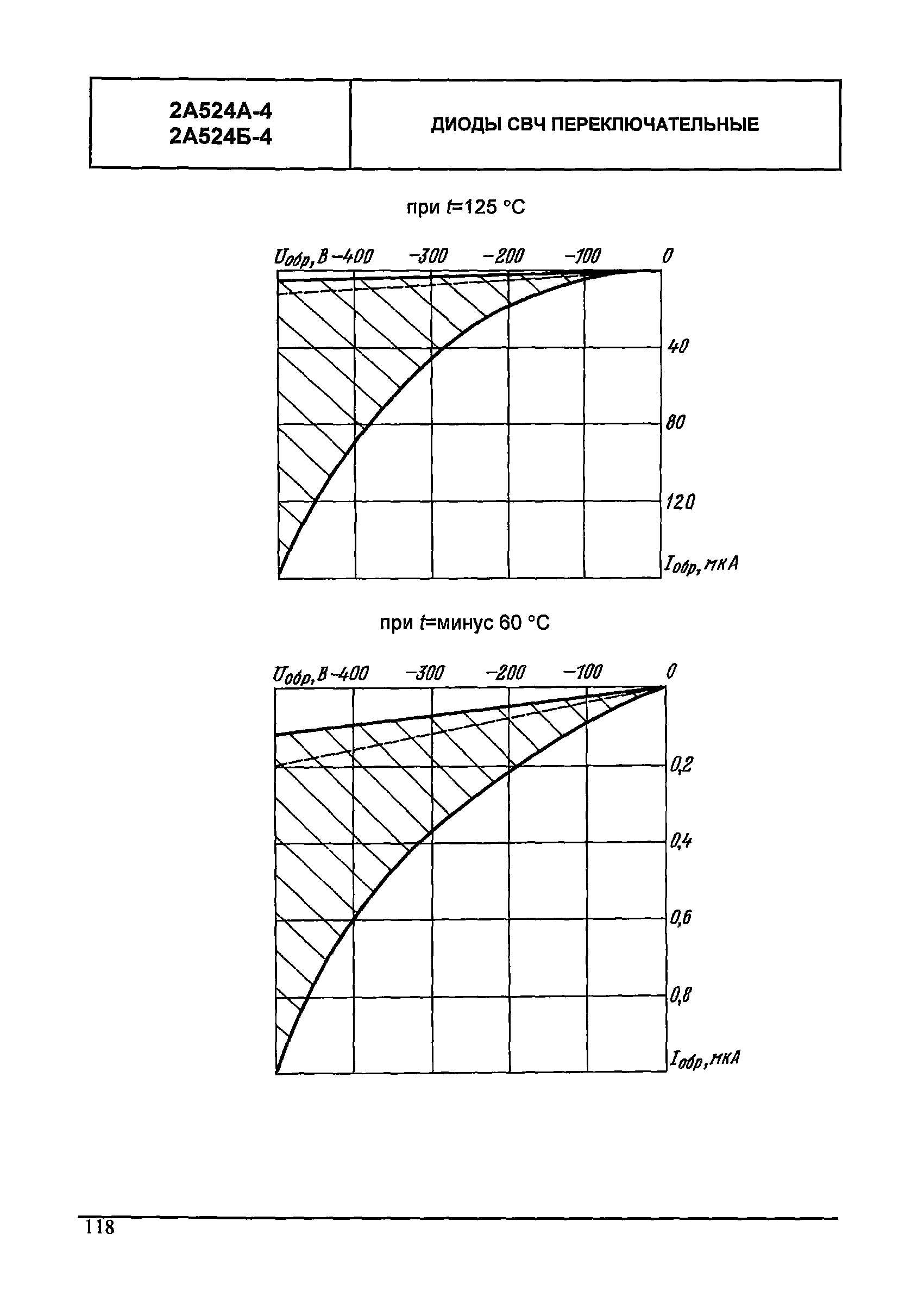 МДС 13-24.2010