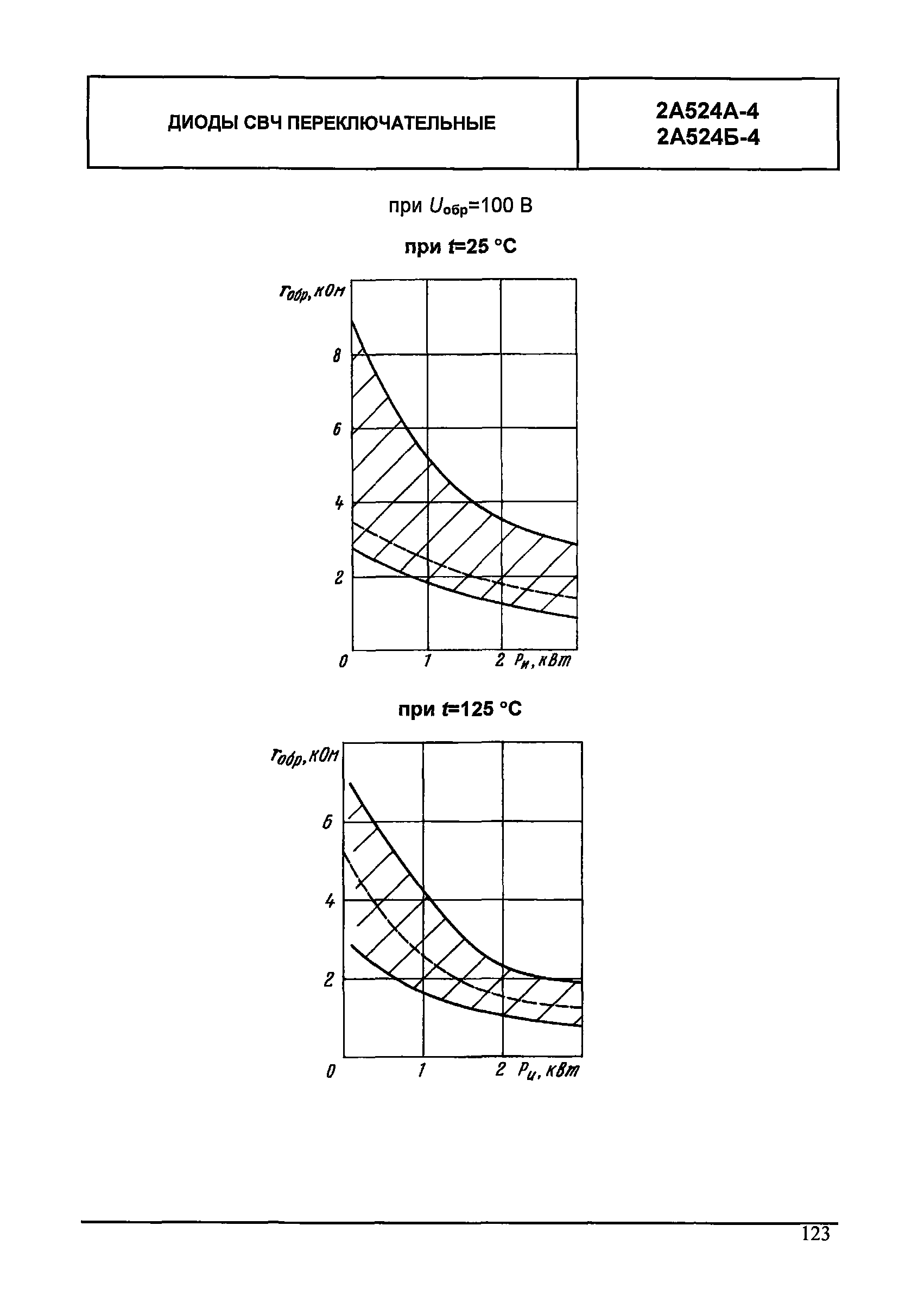 МДС 13-24.2010