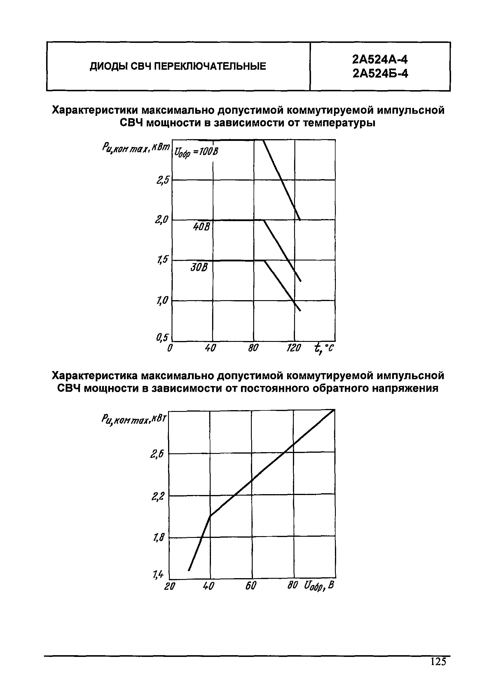 МДС 13-24.2010