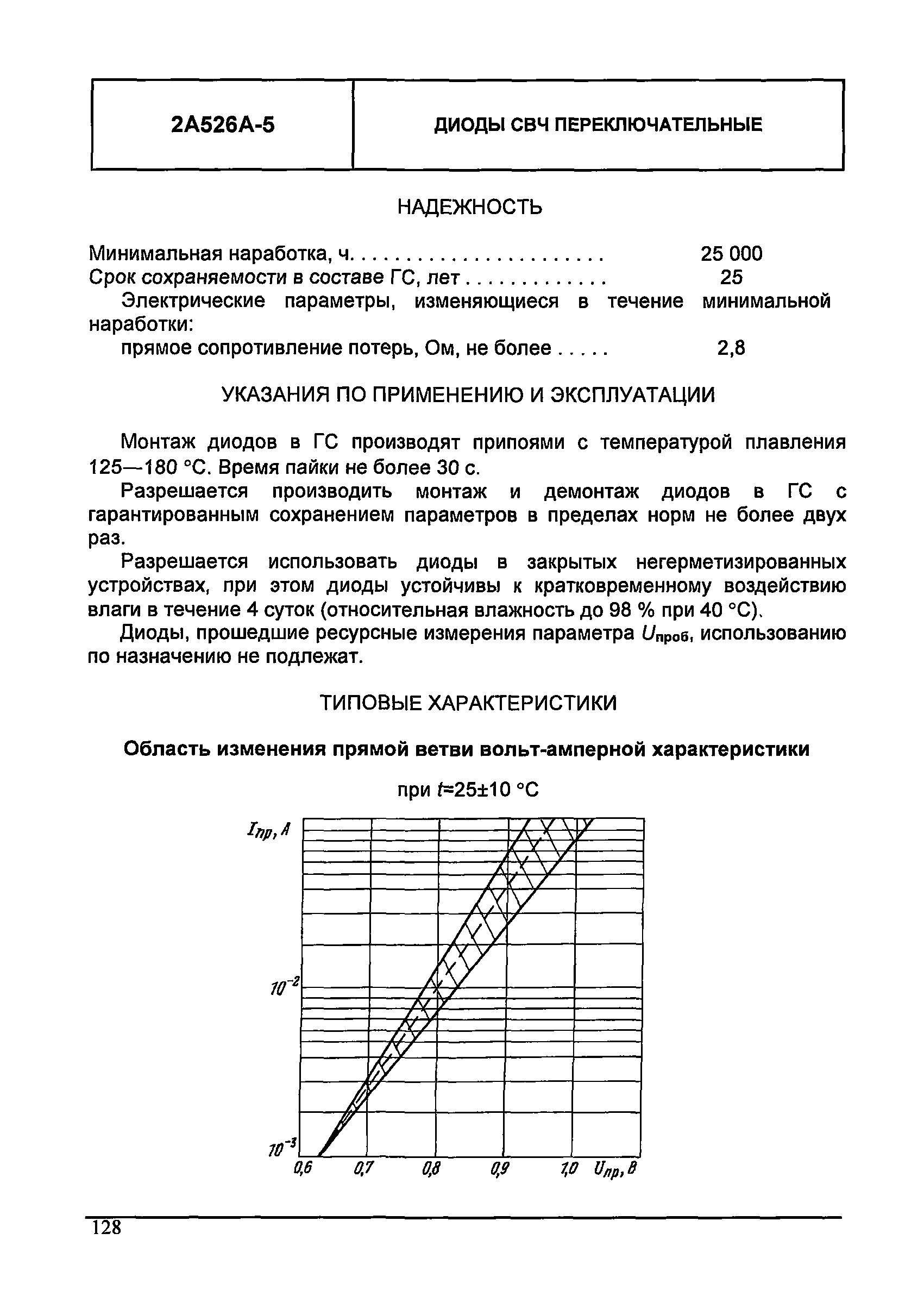 МДС 13-24.2010