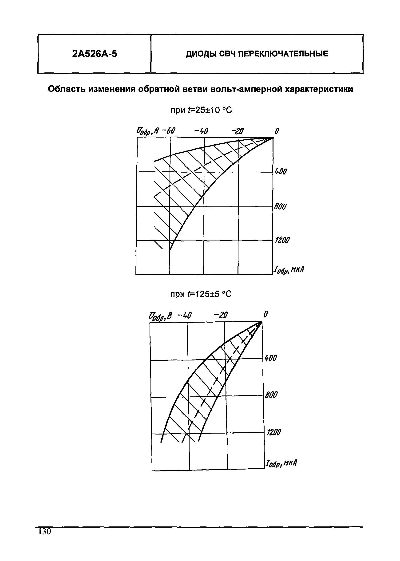 МДС 13-24.2010