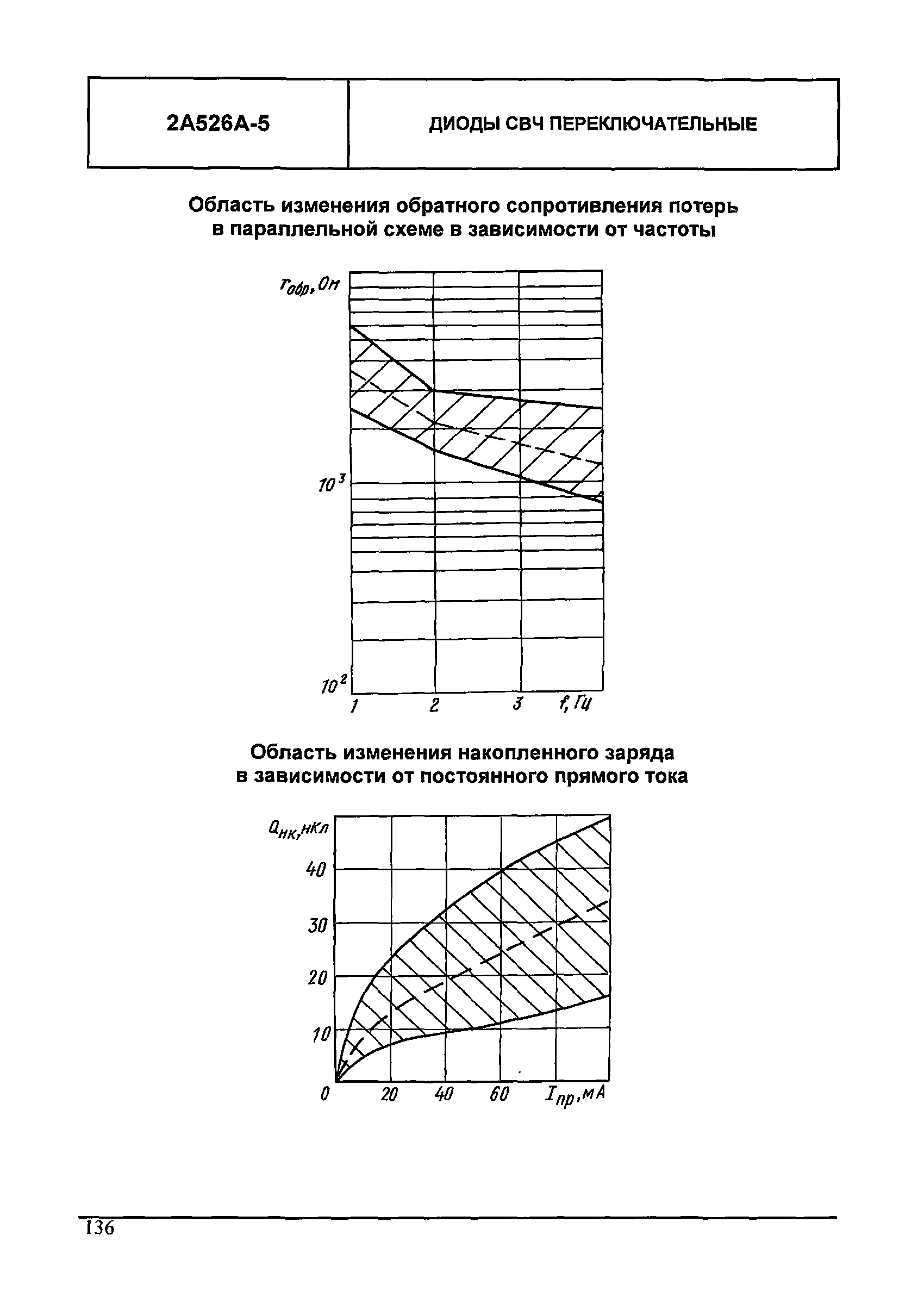 МДС 13-24.2010