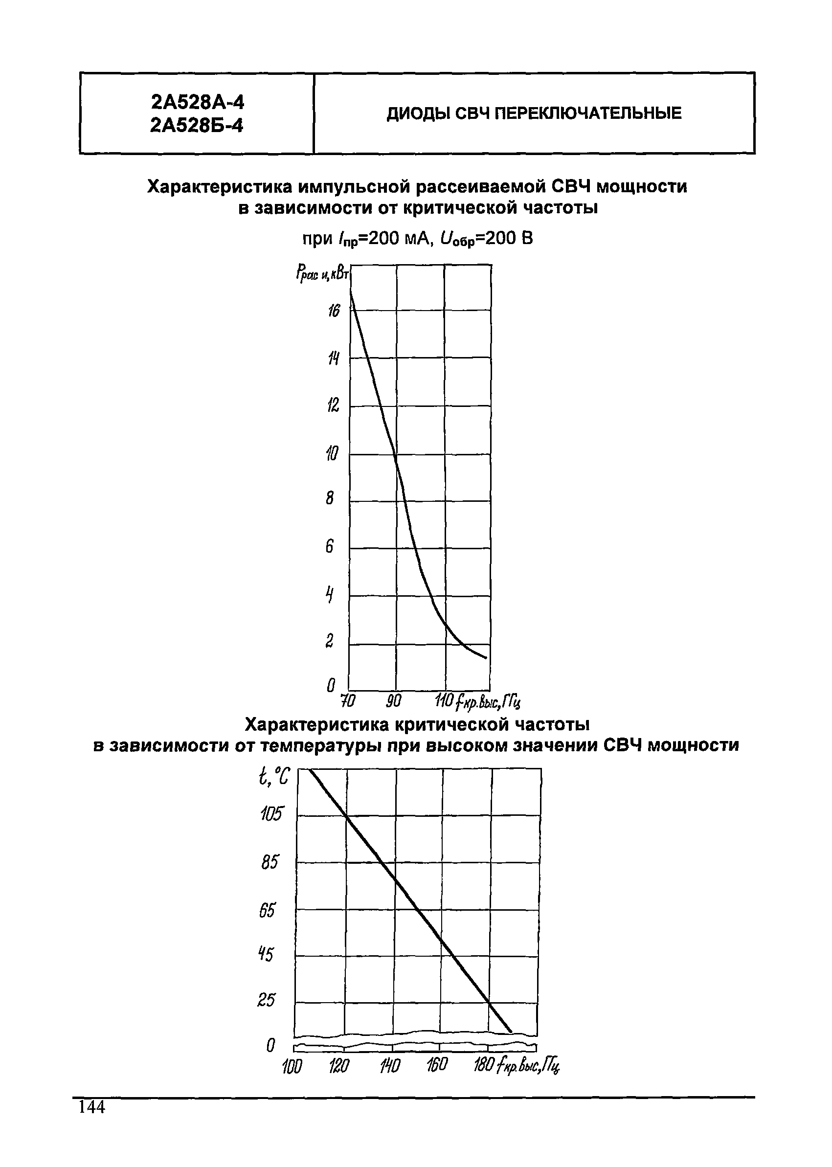 МДС 13-24.2010