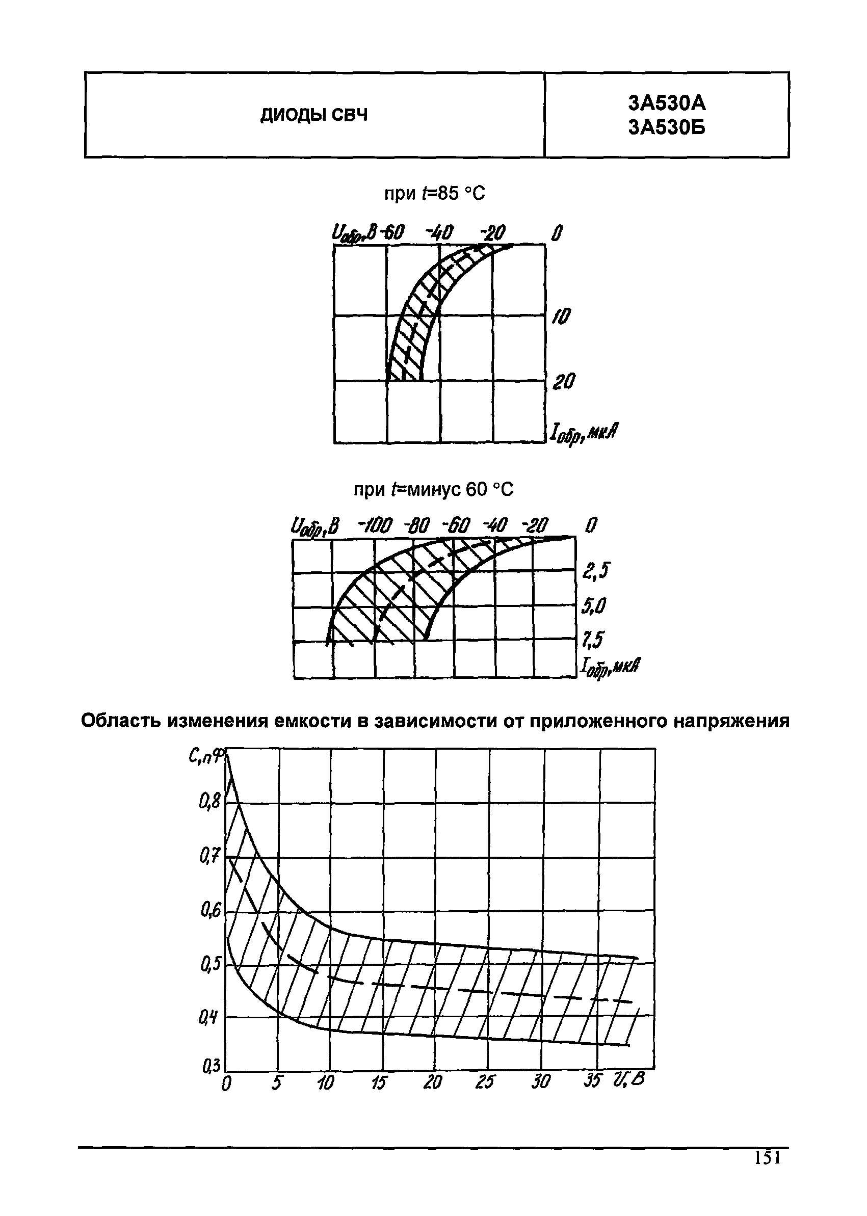 МДС 13-24.2010