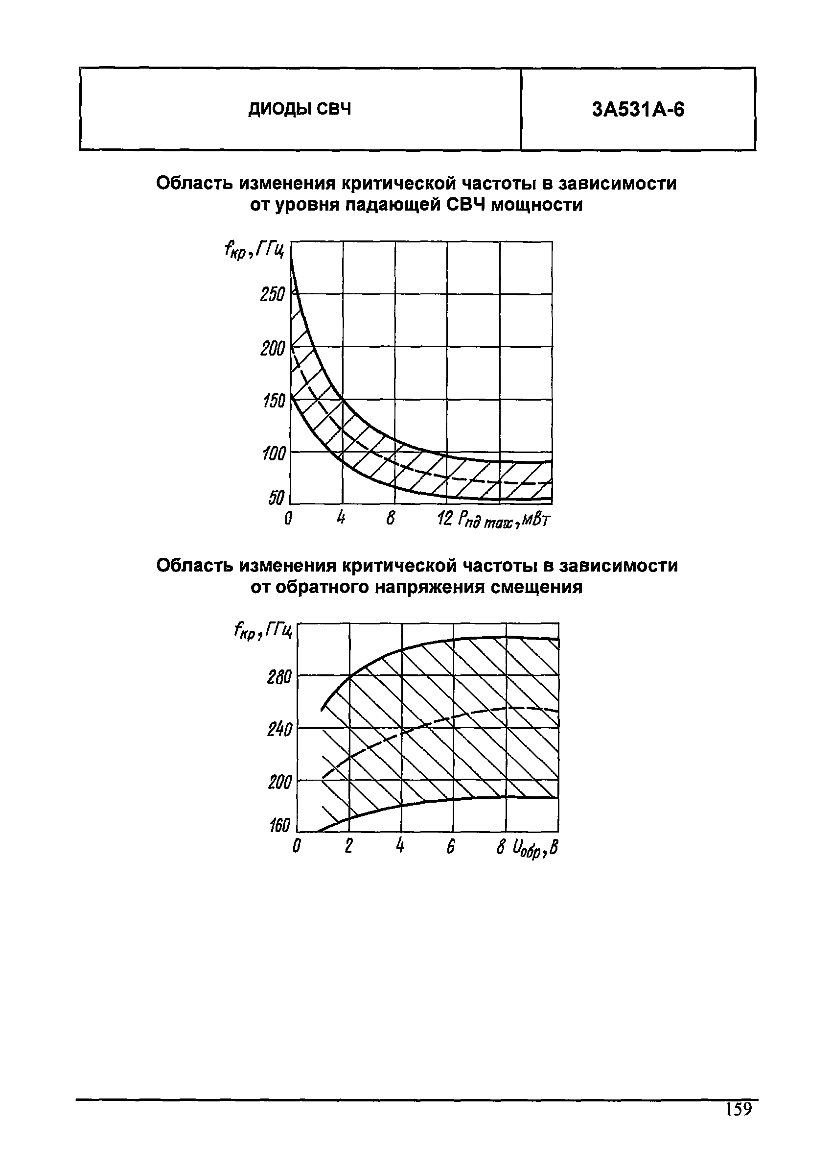 МДС 13-24.2010