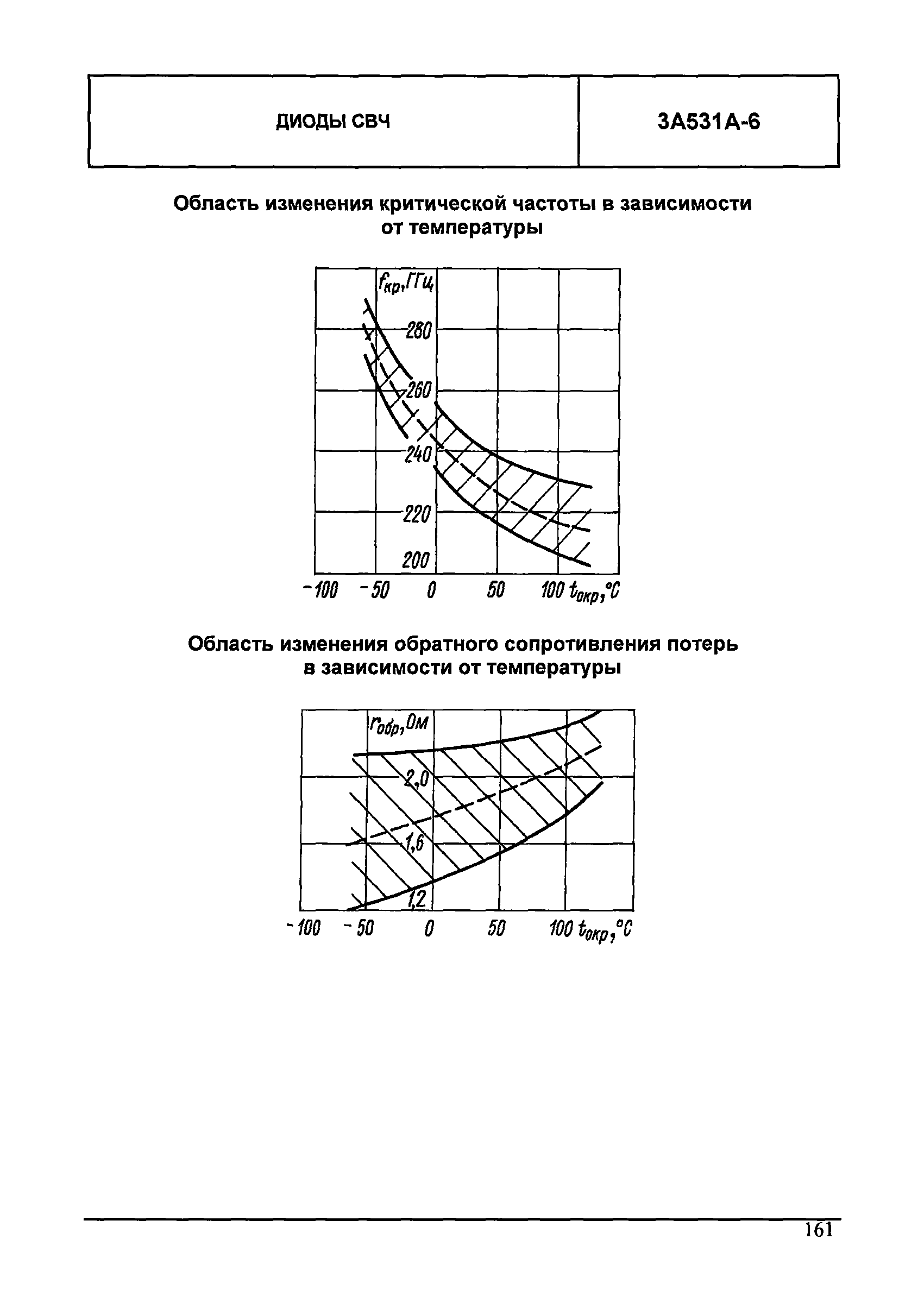 МДС 13-24.2010