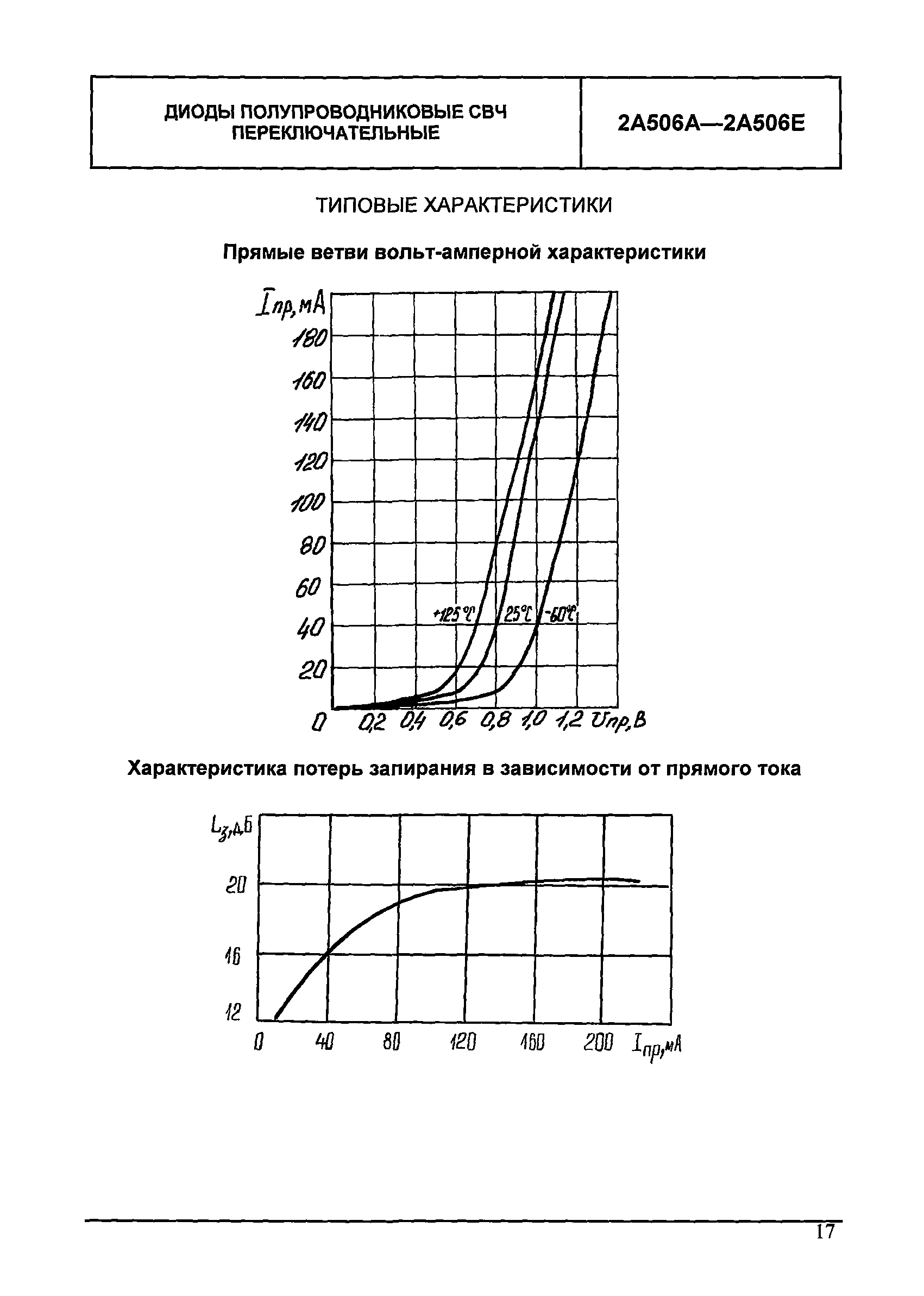 МДС 13-24.2010