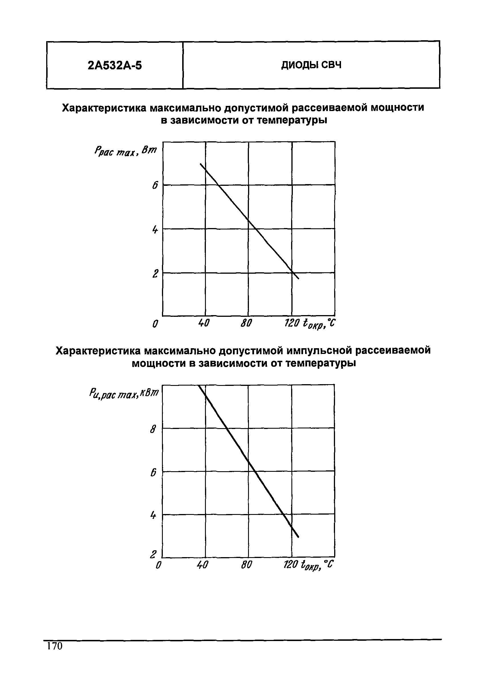 МДС 13-24.2010