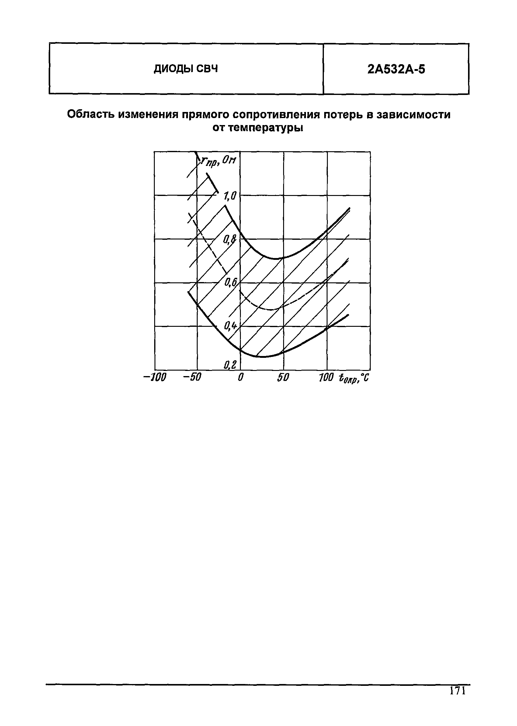 МДС 13-24.2010