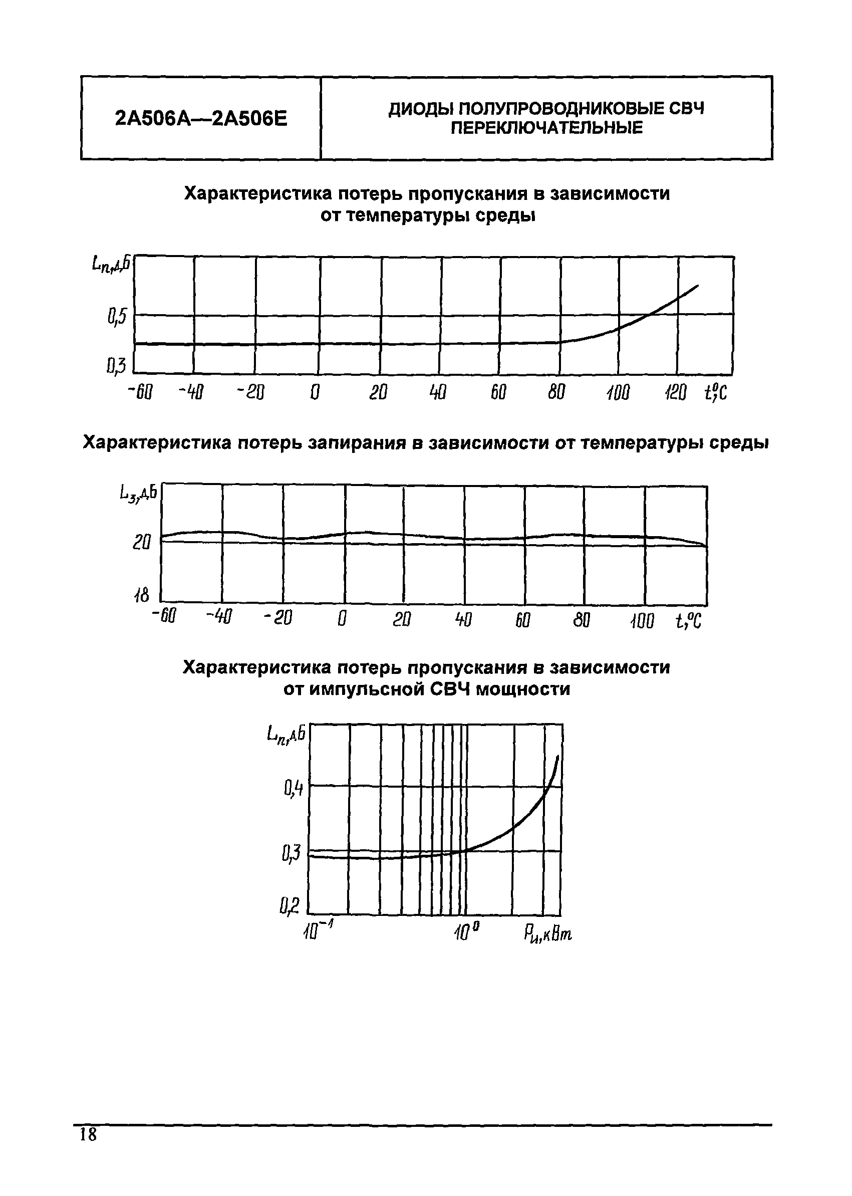 МДС 13-24.2010