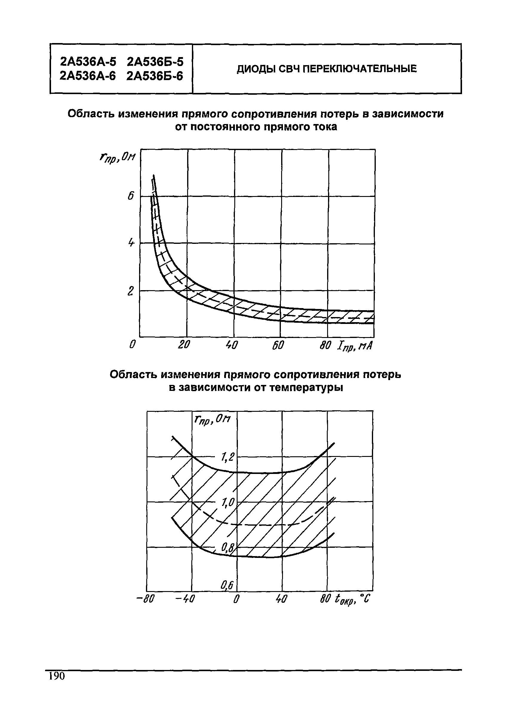 МДС 13-24.2010