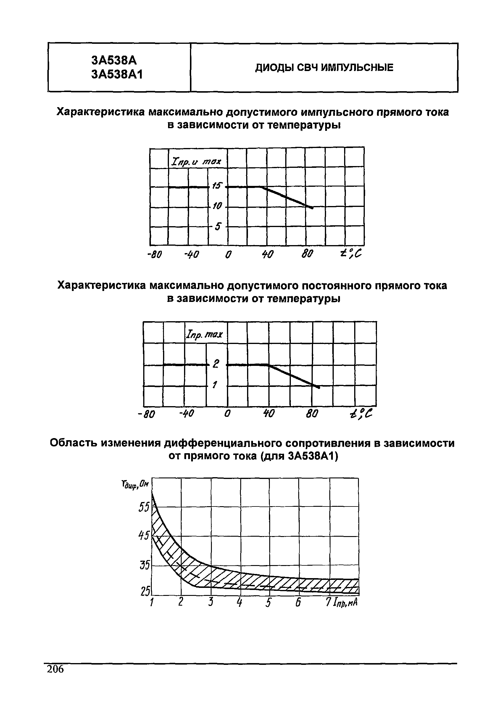 МДС 13-24.2010