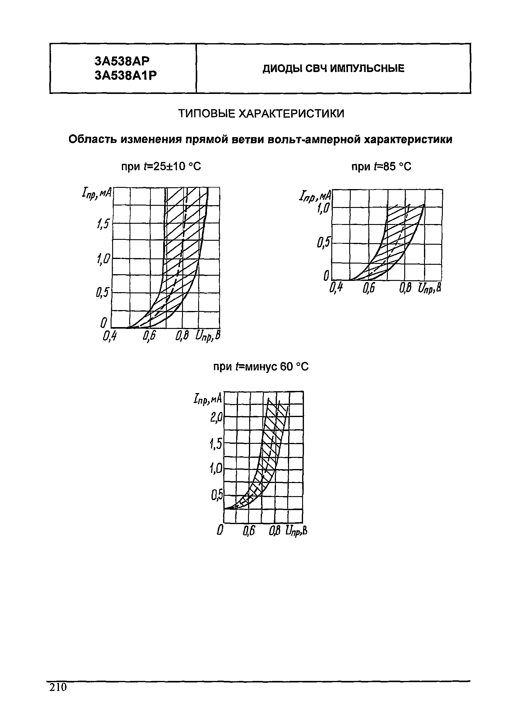 МДС 13-24.2010