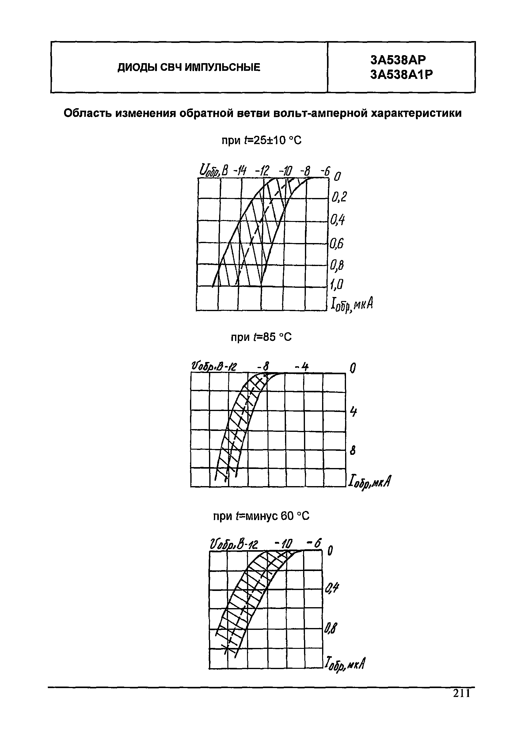 МДС 13-24.2010