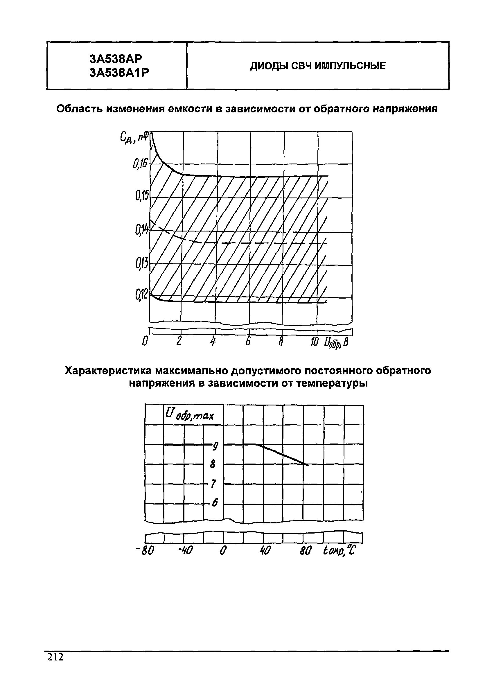 МДС 13-24.2010