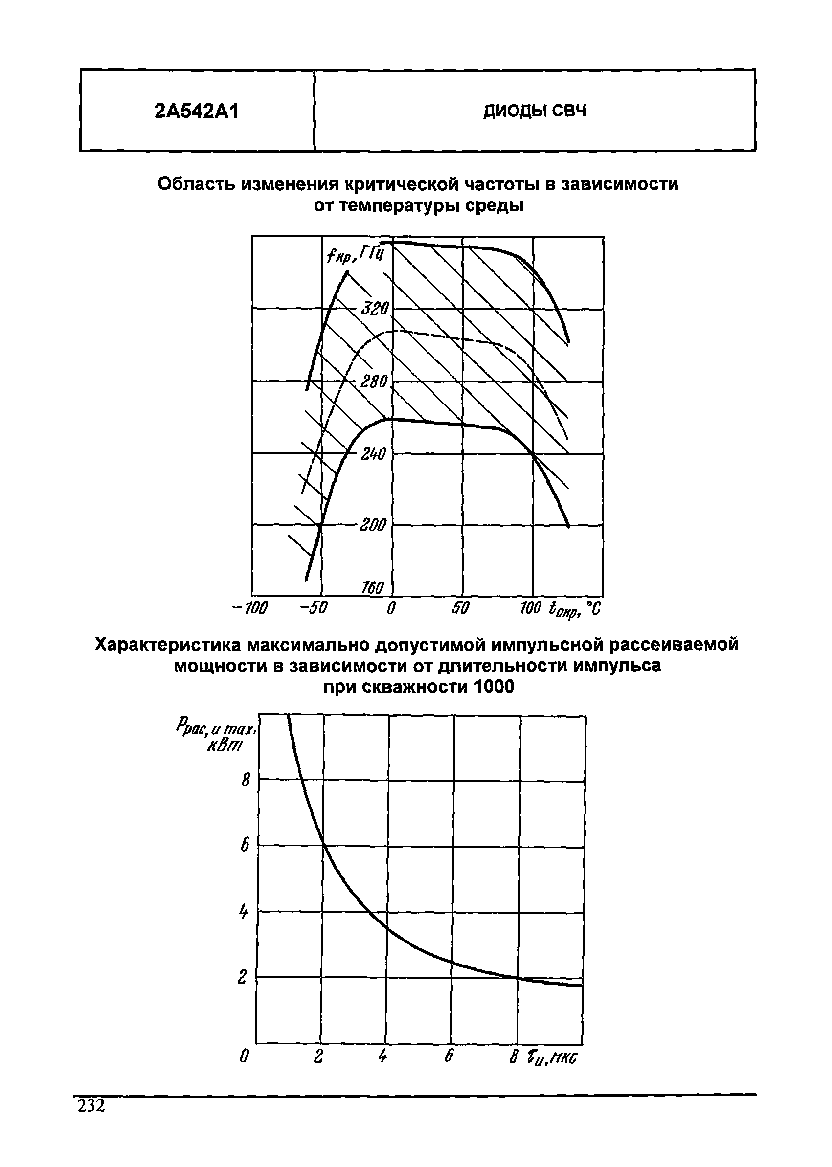 МДС 13-24.2010