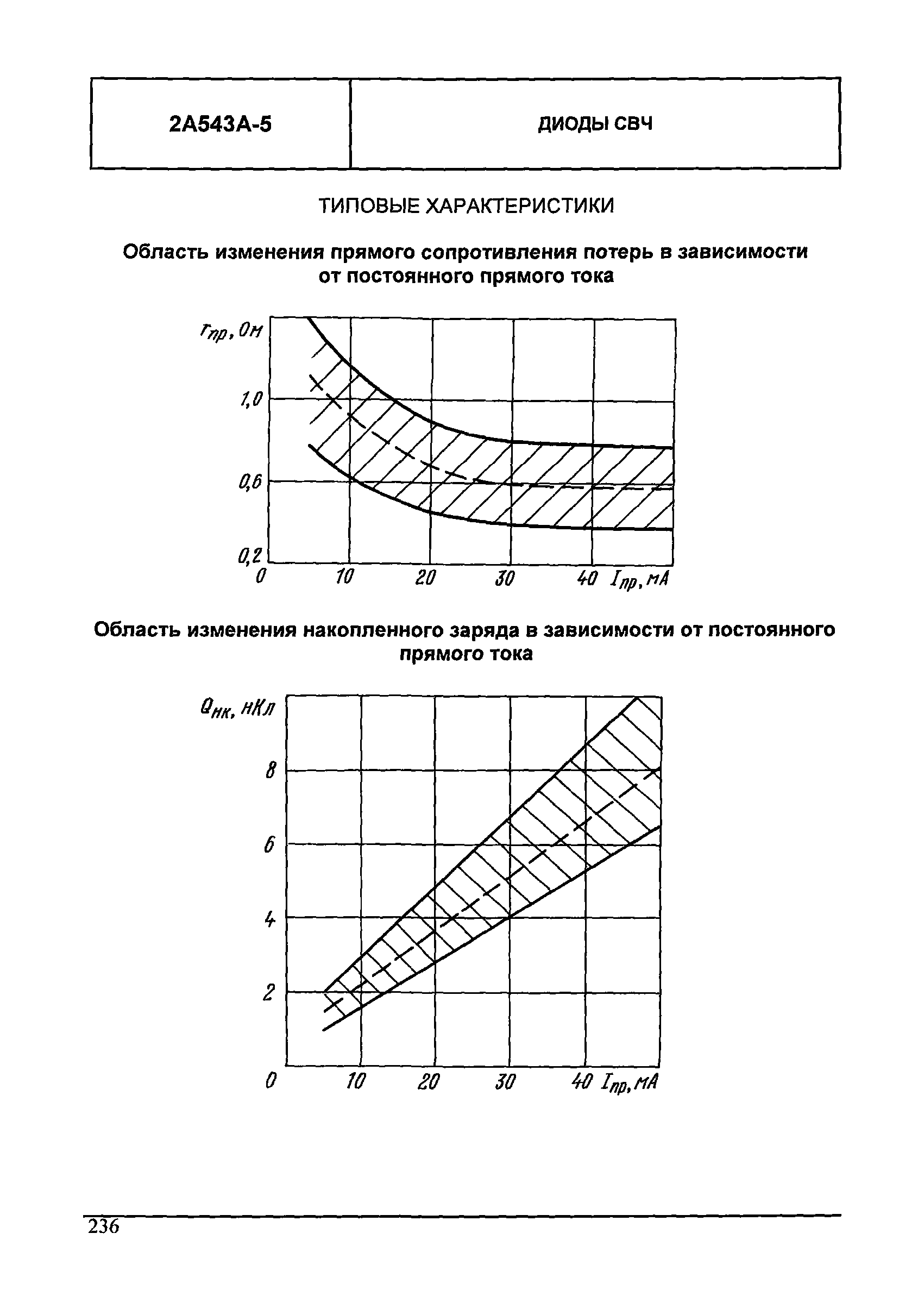 МДС 13-24.2010